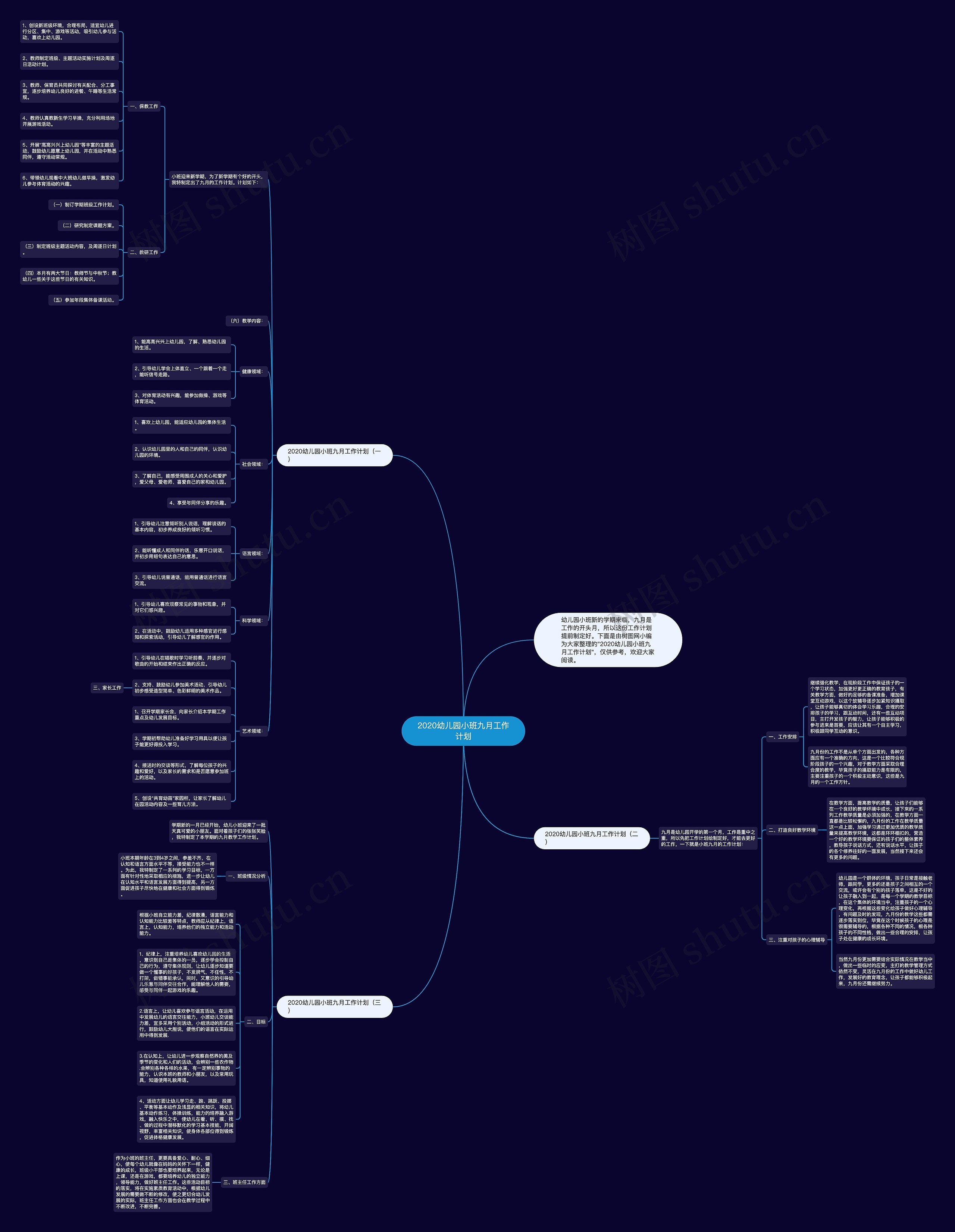 2020幼儿园小班九月工作计划思维导图