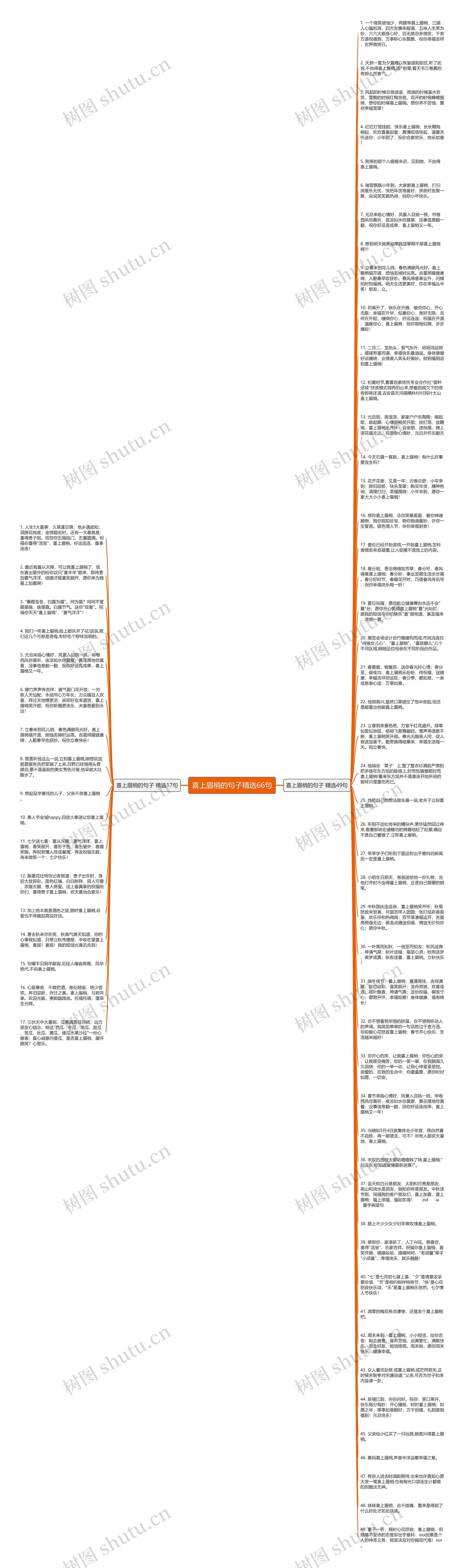 喜上眉梢的句子精选66句思维导图