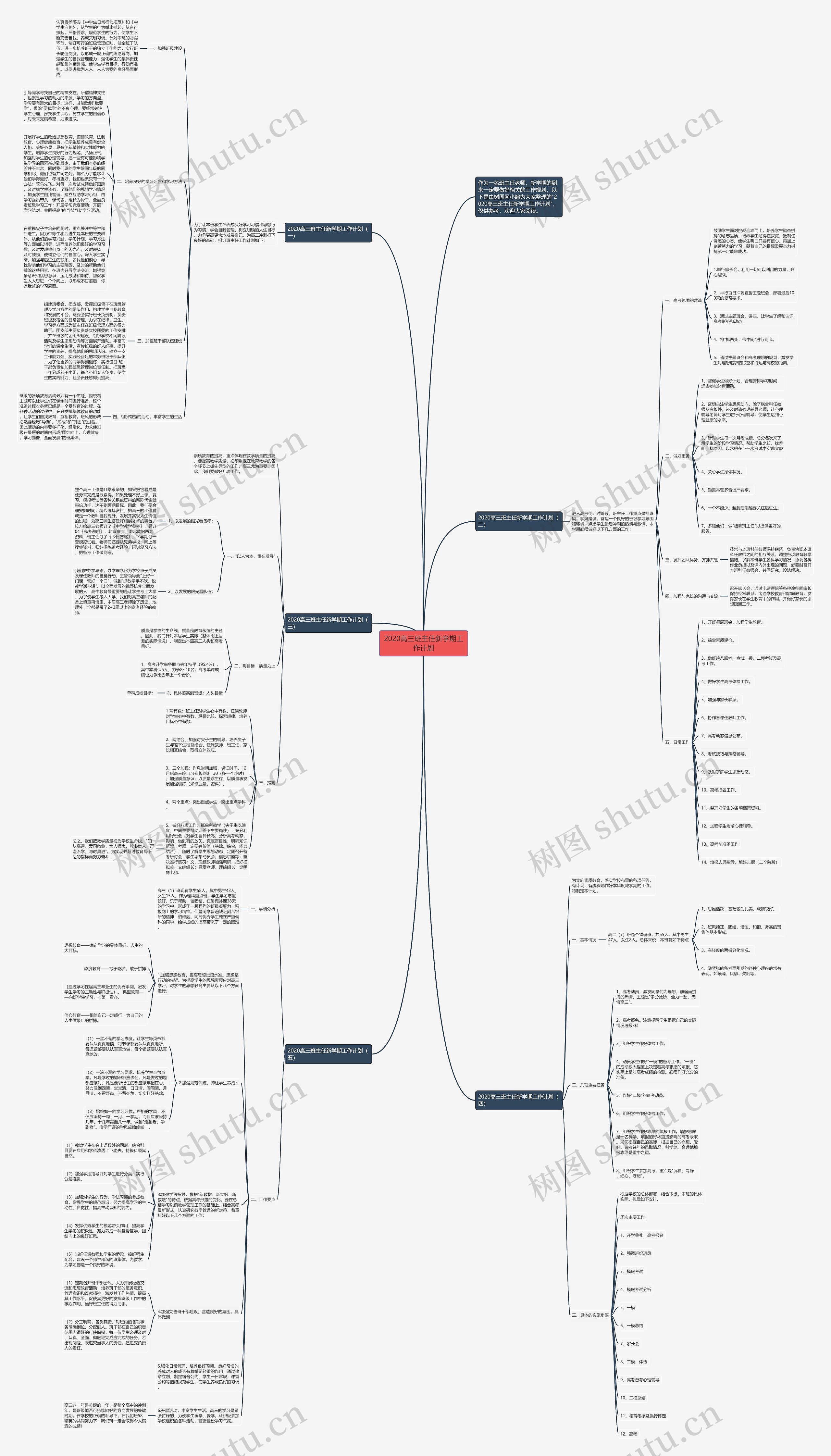 2020高三班主任新学期工作计划思维导图