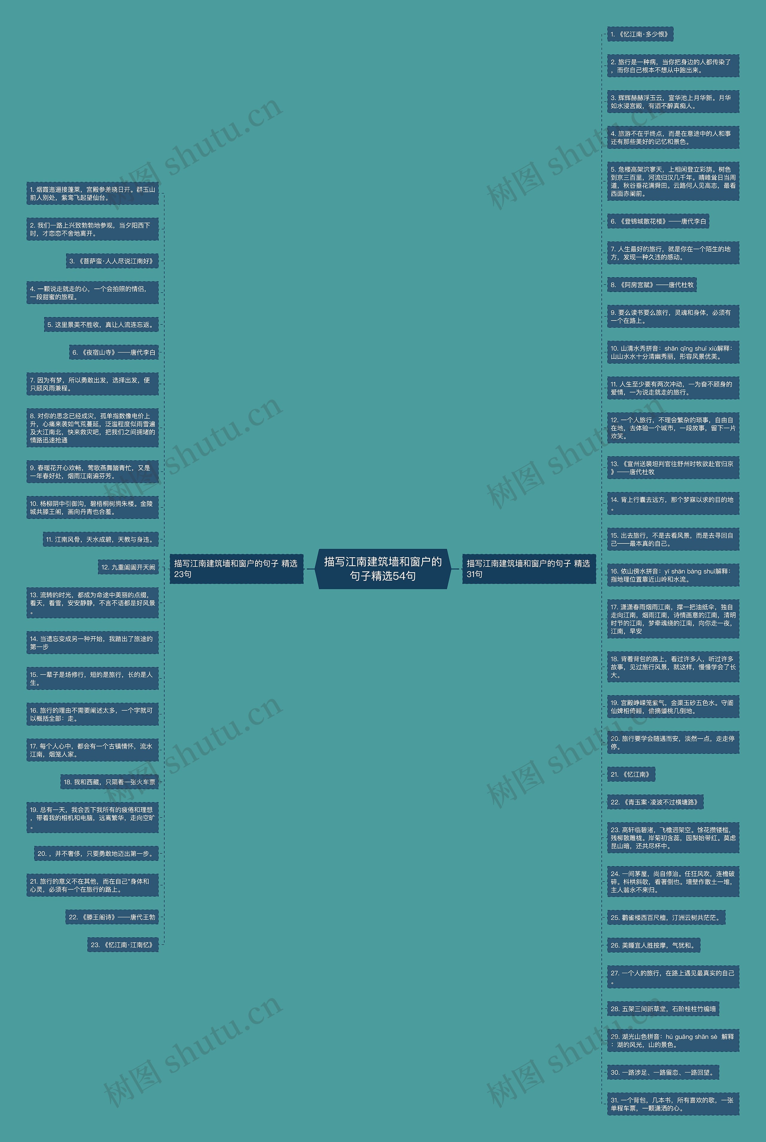 描写江南建筑墙和窗户的句子精选54句思维导图