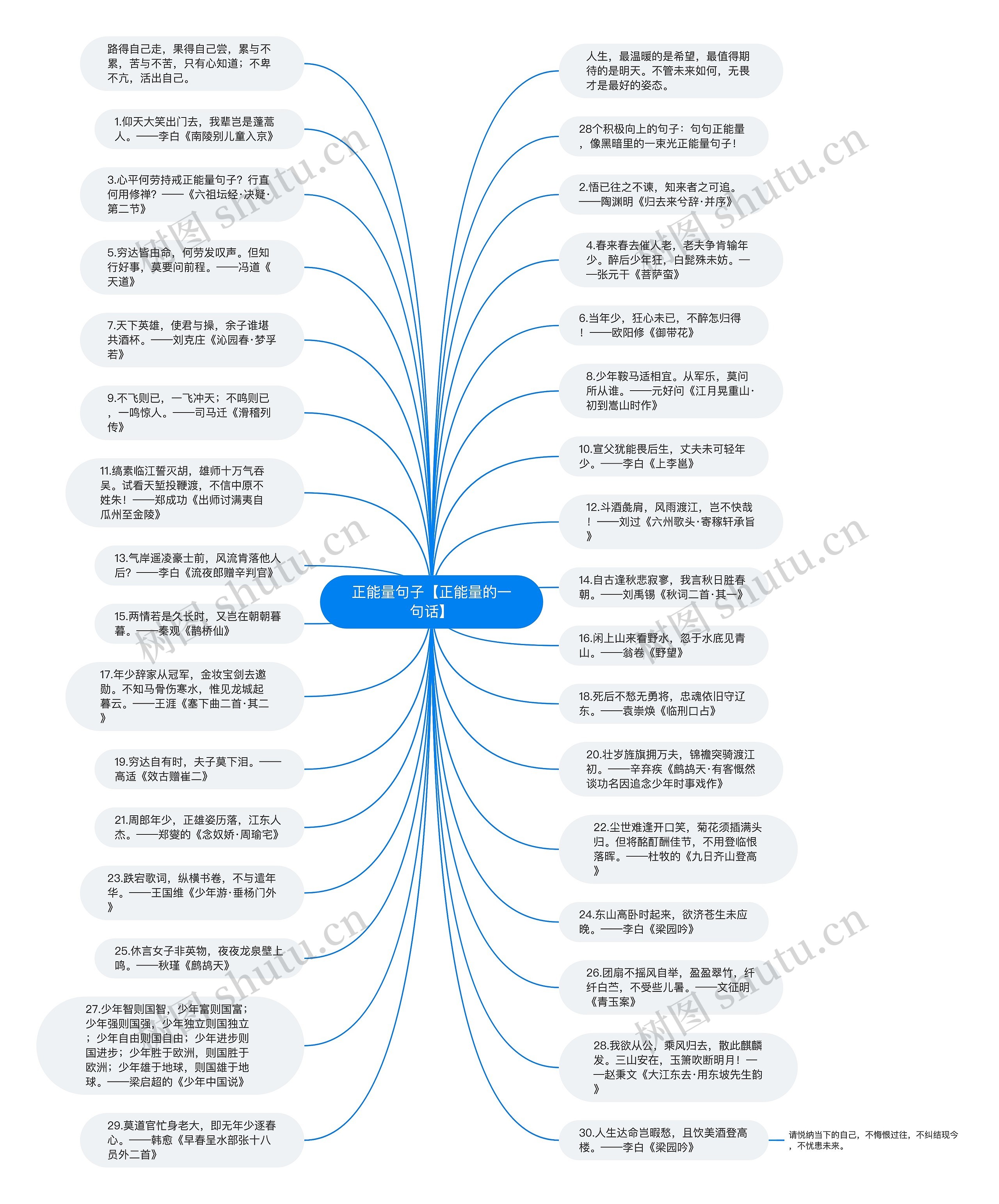 正能量句子【正能量的一句话】思维导图