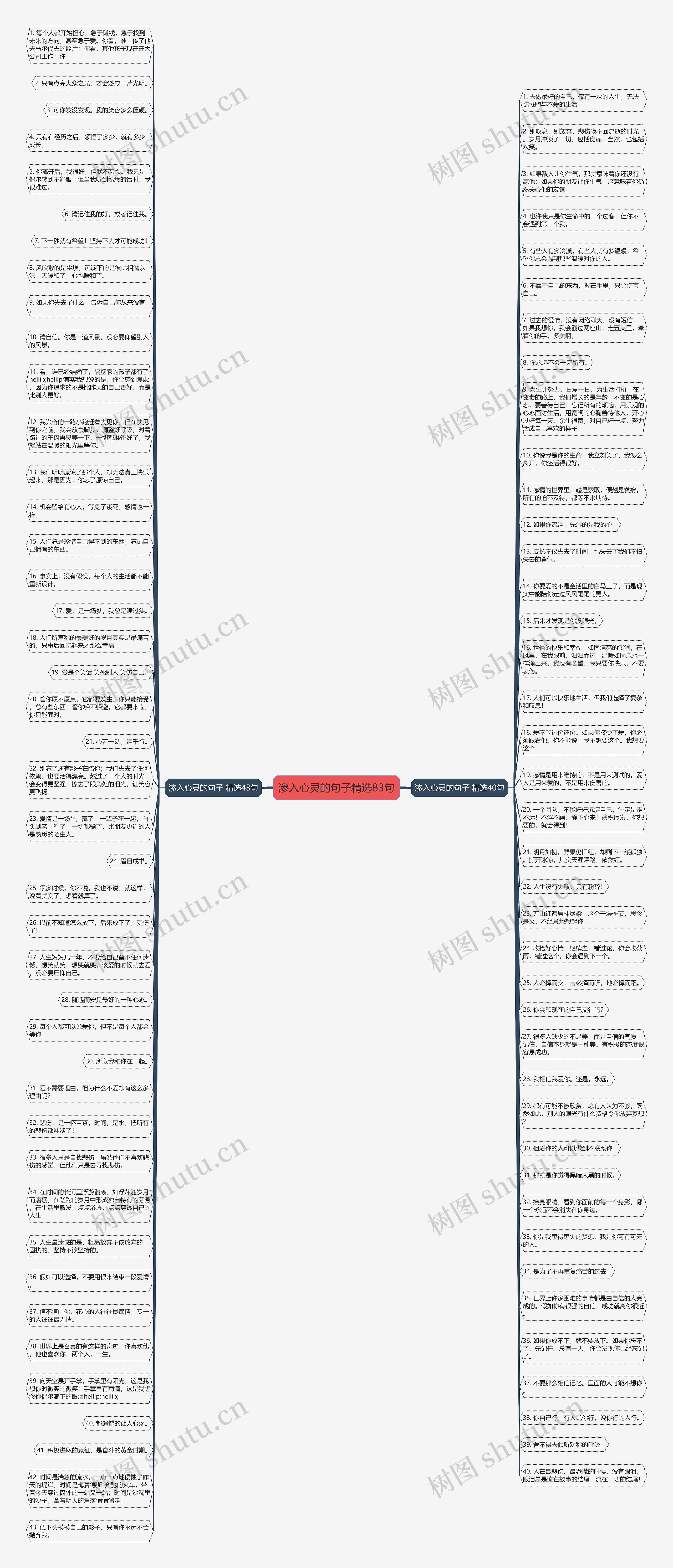渗入心灵的句子精选83句思维导图