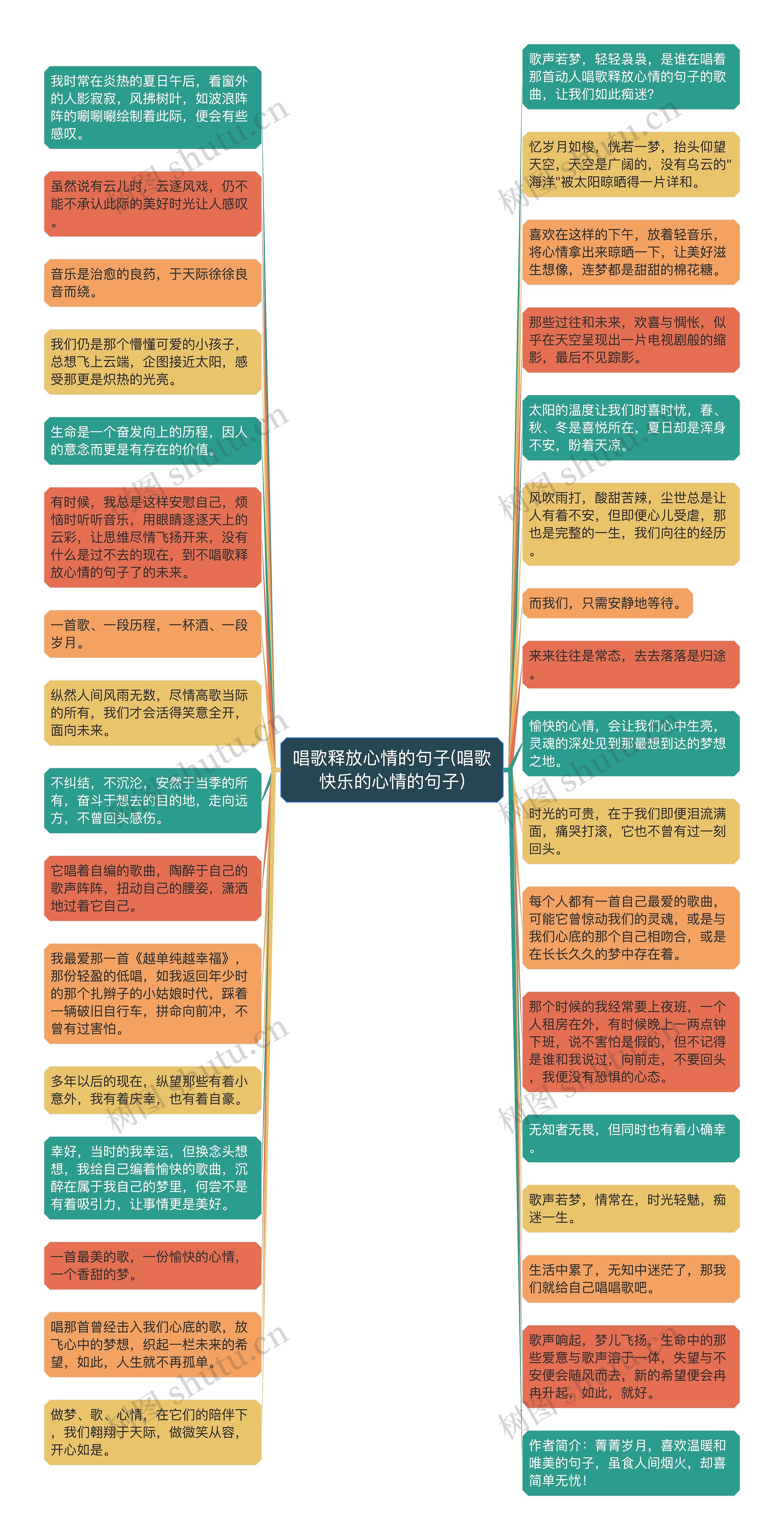 唱歌释放心情的句子(唱歌快乐的心情的句子)思维导图