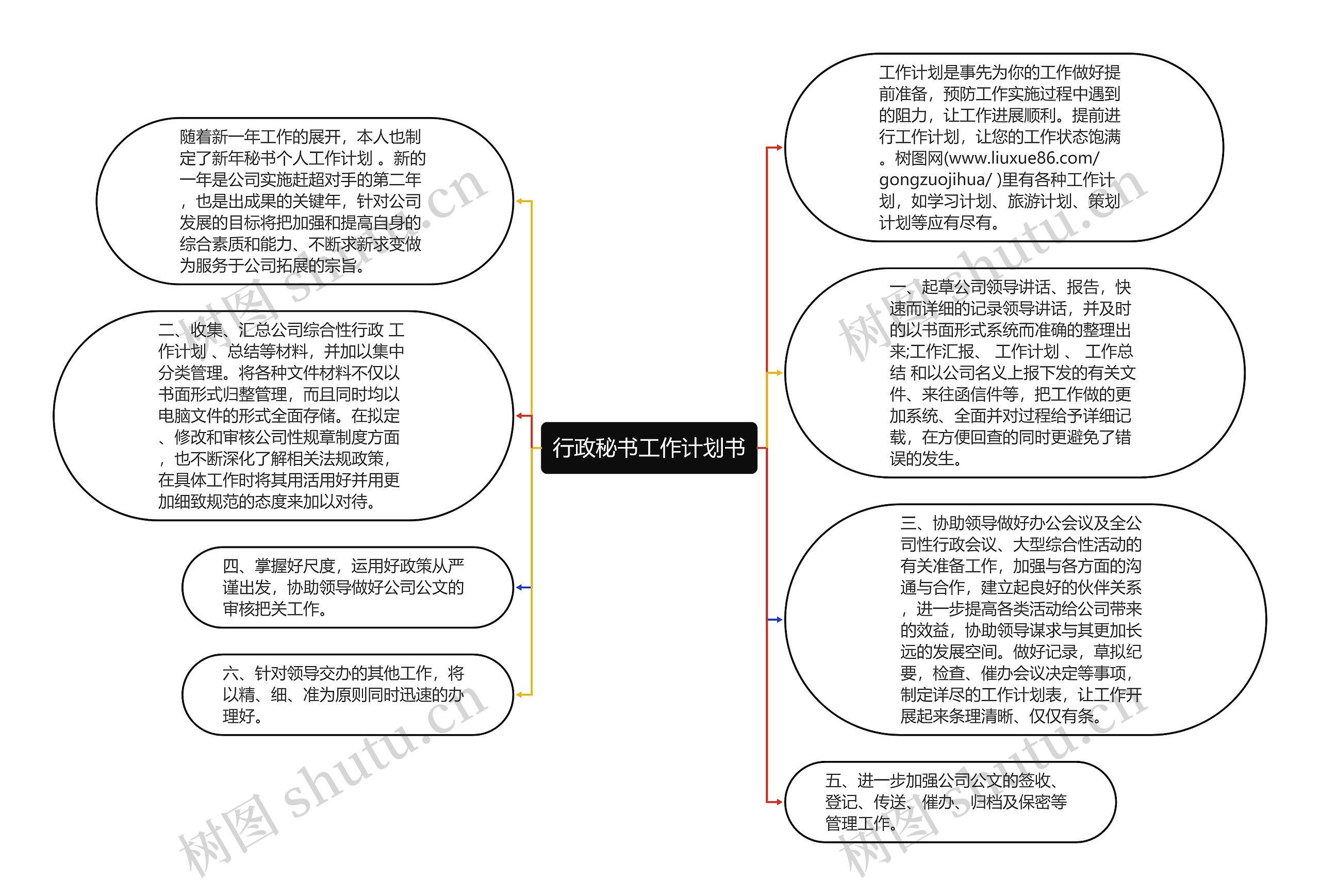 行政秘书工作计划书