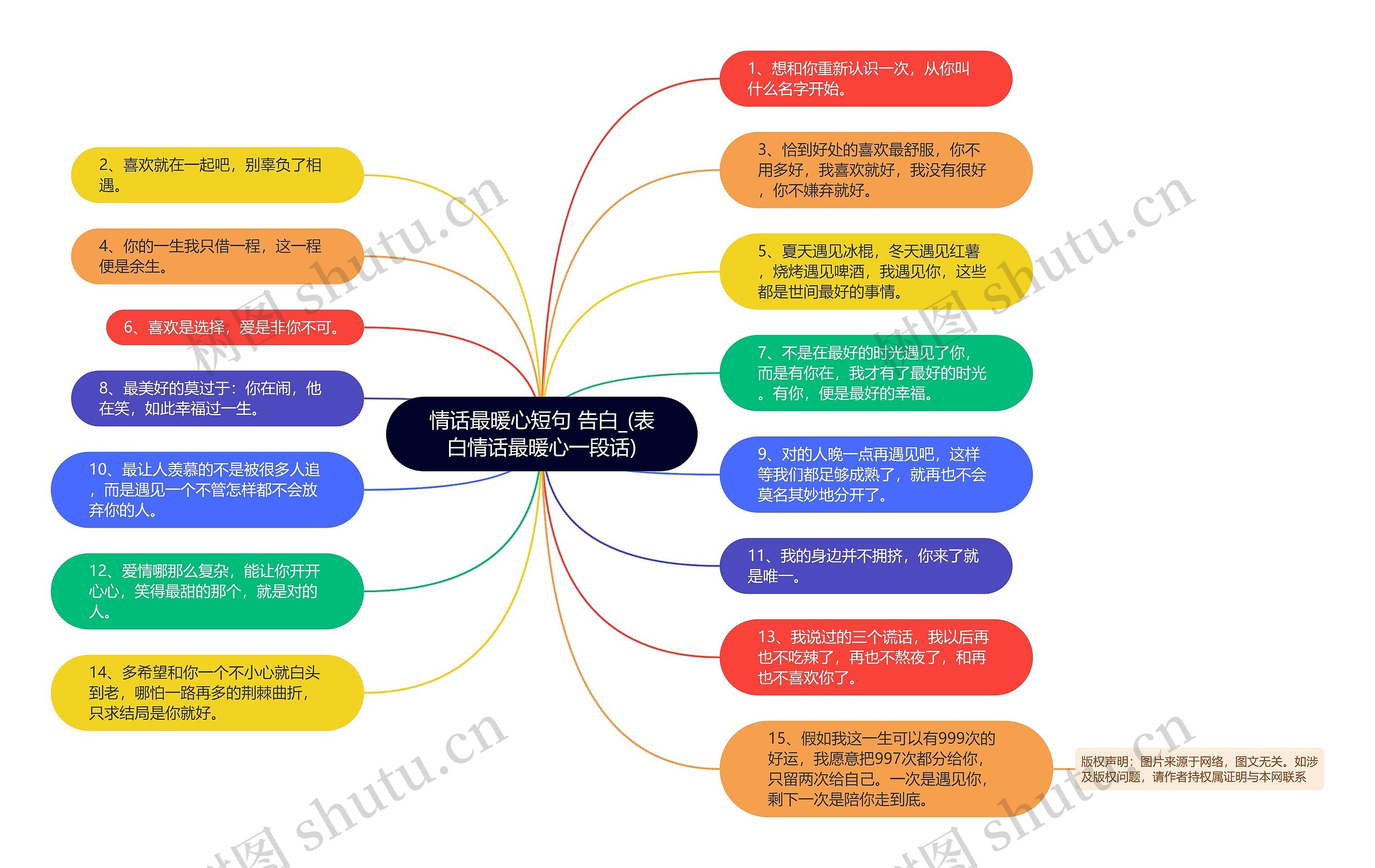 情话最暖心短句 告白_(表白情话最暖心一段话)思维导图