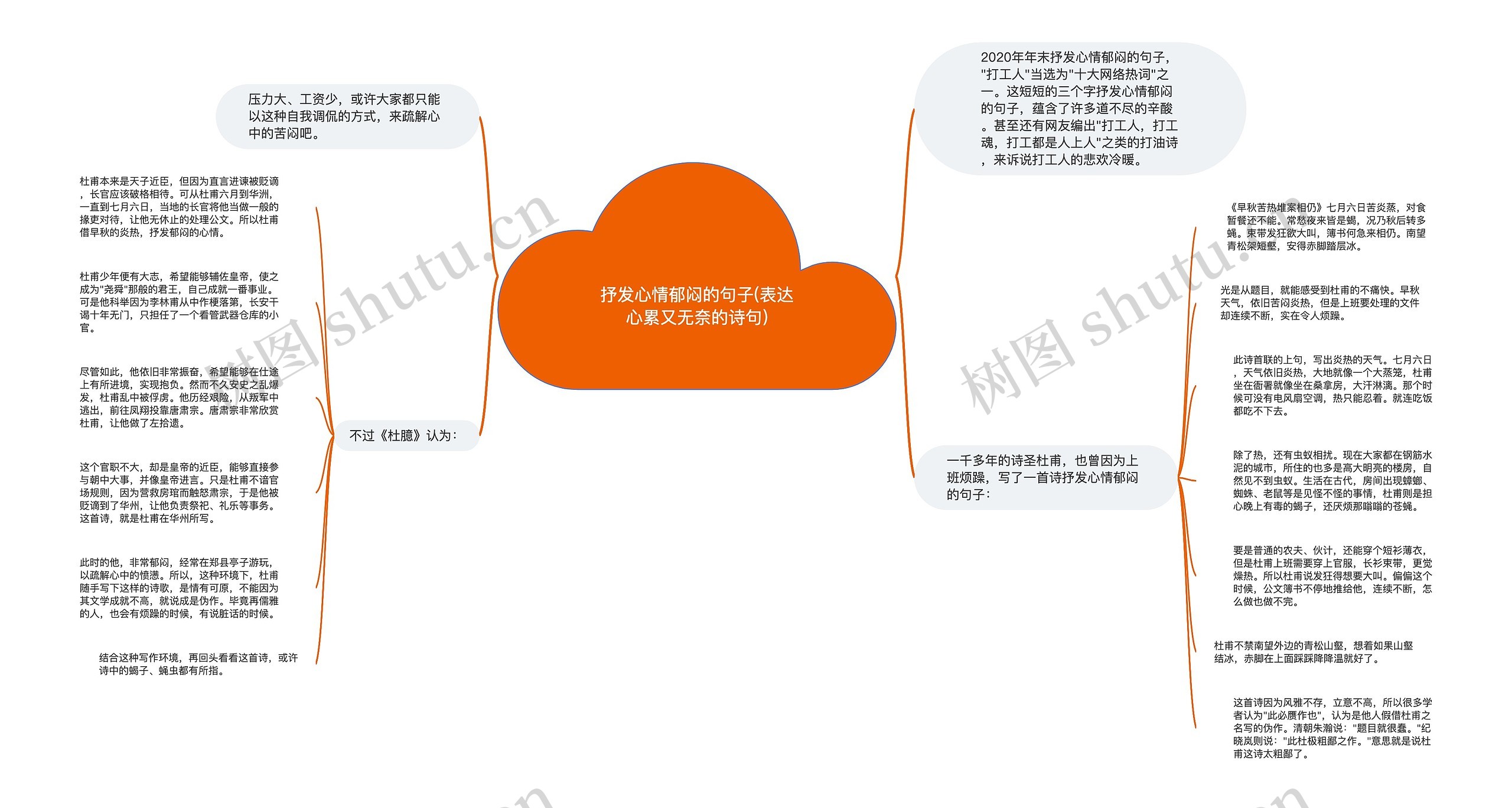 抒发心情郁闷的句子(表达心累又无奈的诗句)