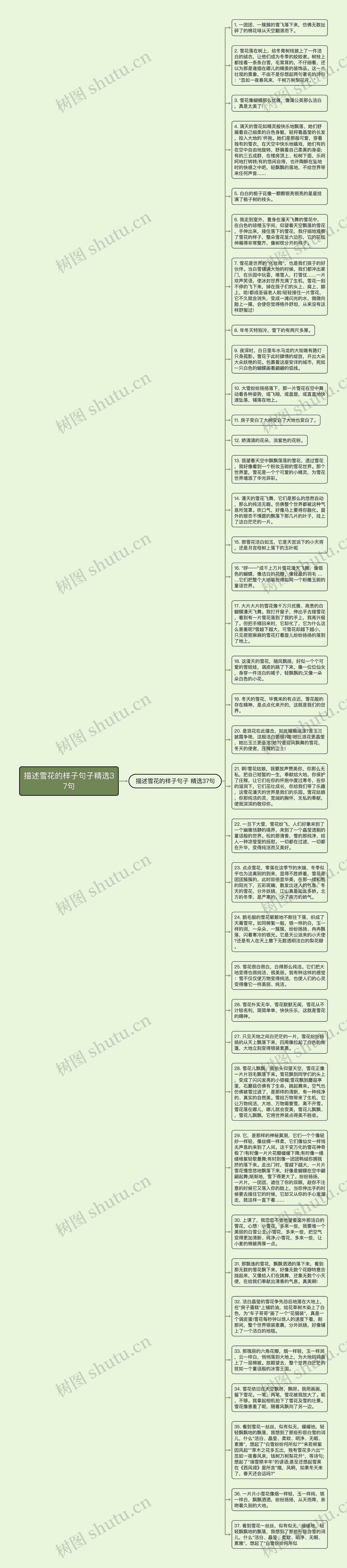 描述雪花的样子句子精选37句