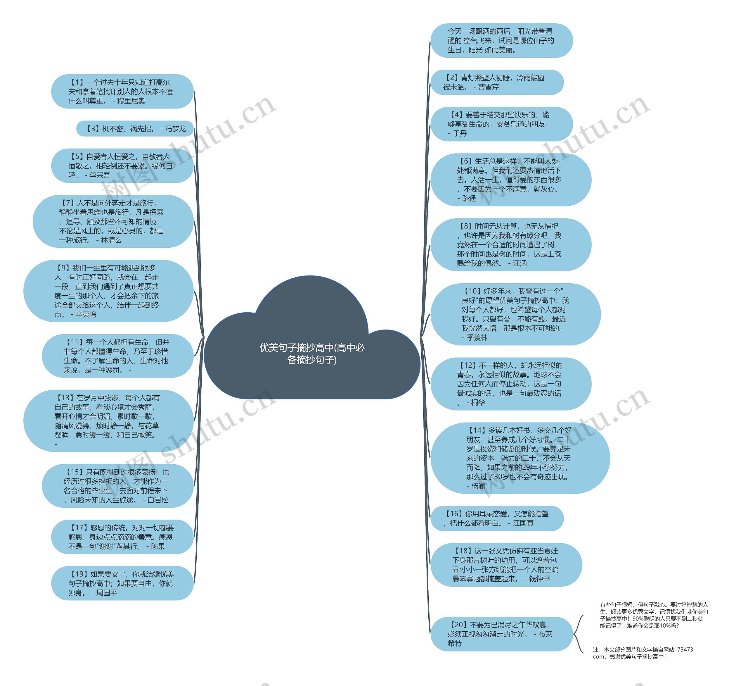 优美句子摘抄高中(高中必备摘抄句子)思维导图