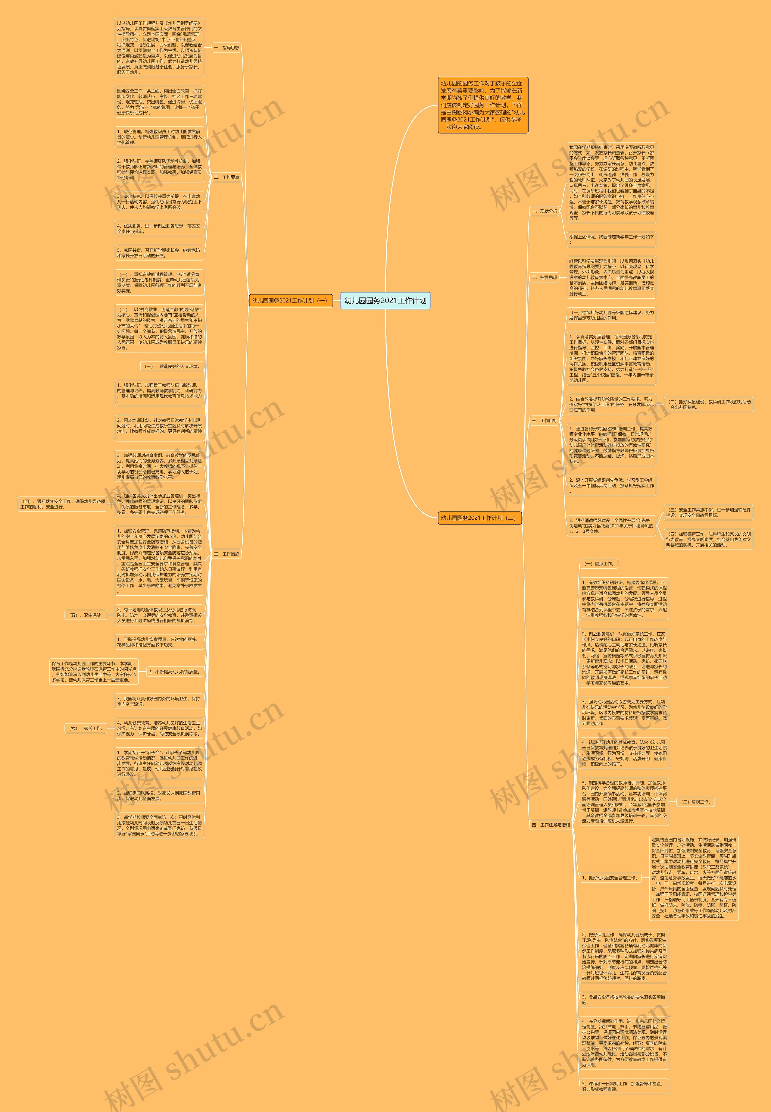幼儿园园务2021工作计划思维导图