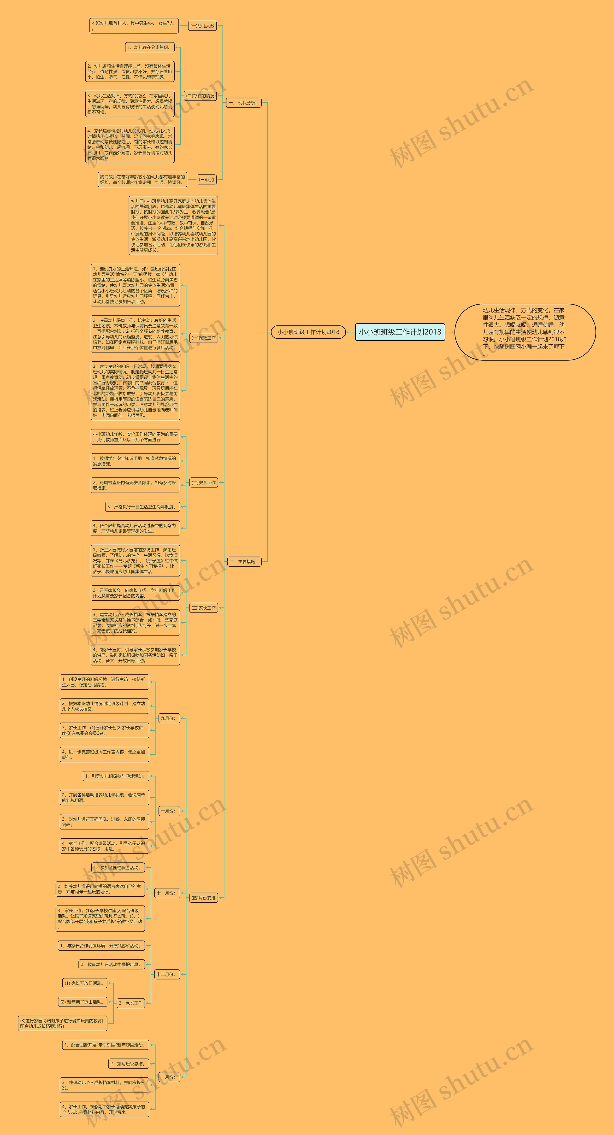 小小班班级工作计划2018思维导图