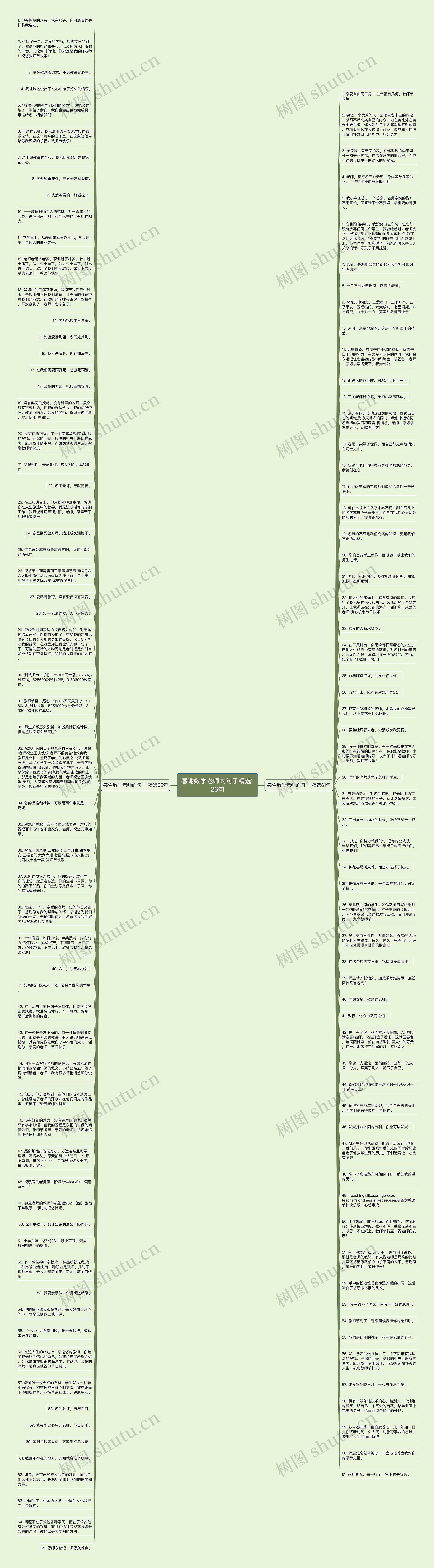 感谢数学老师的句子精选126句思维导图