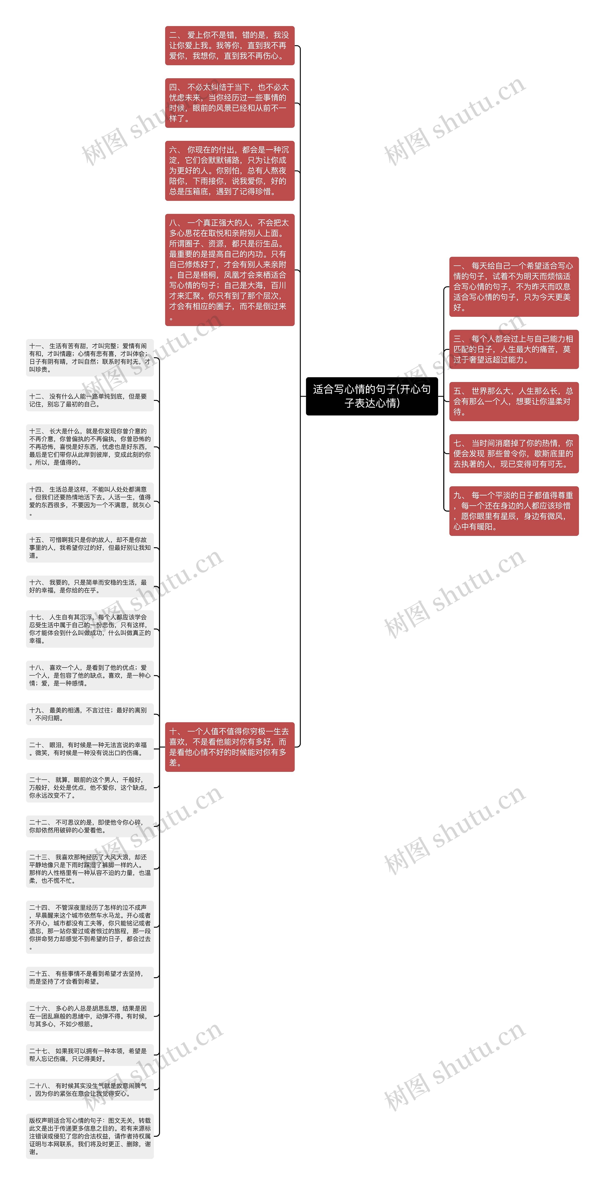 适合写心情的句子(开心句子表达心情)思维导图