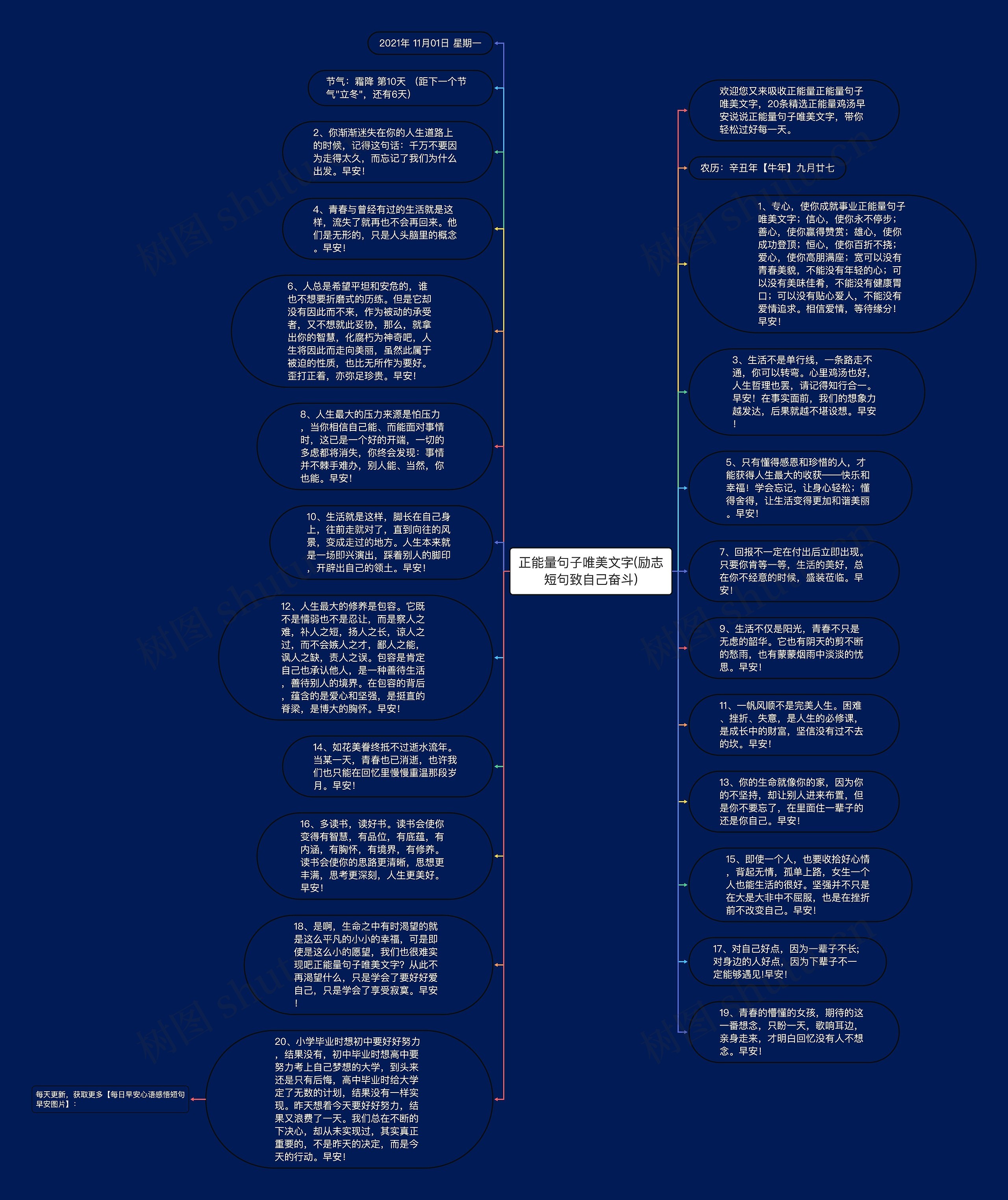 正能量句子唯美文字(励志短句致自己奋斗)思维导图