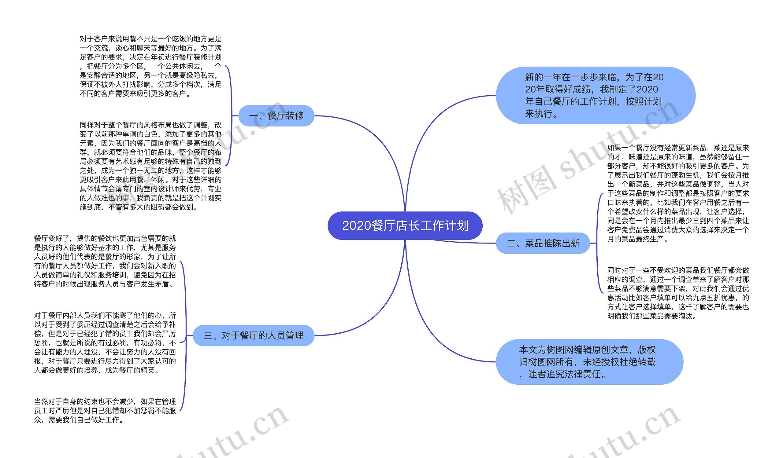 2020餐厅店长工作计划思维导图