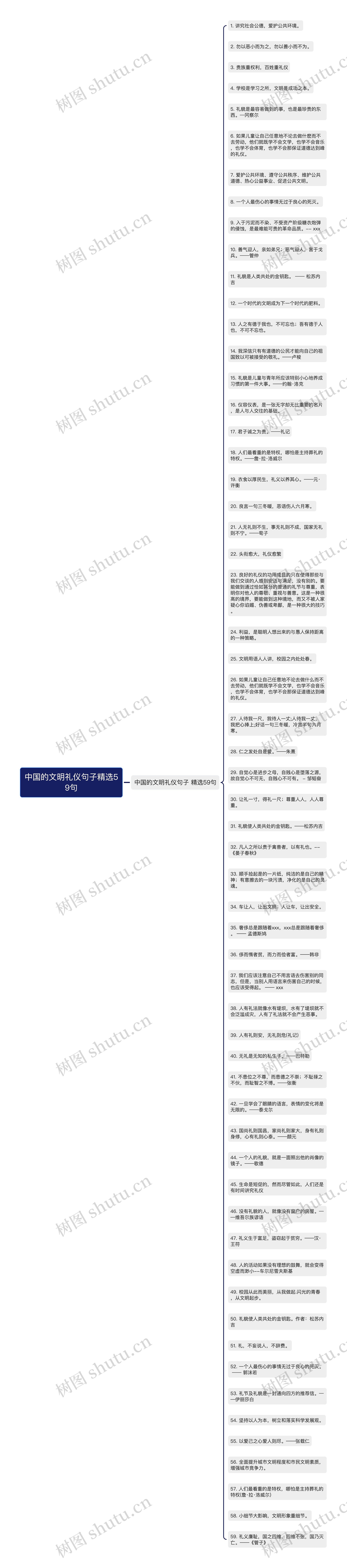 中国的文明礼仪句子精选59句思维导图