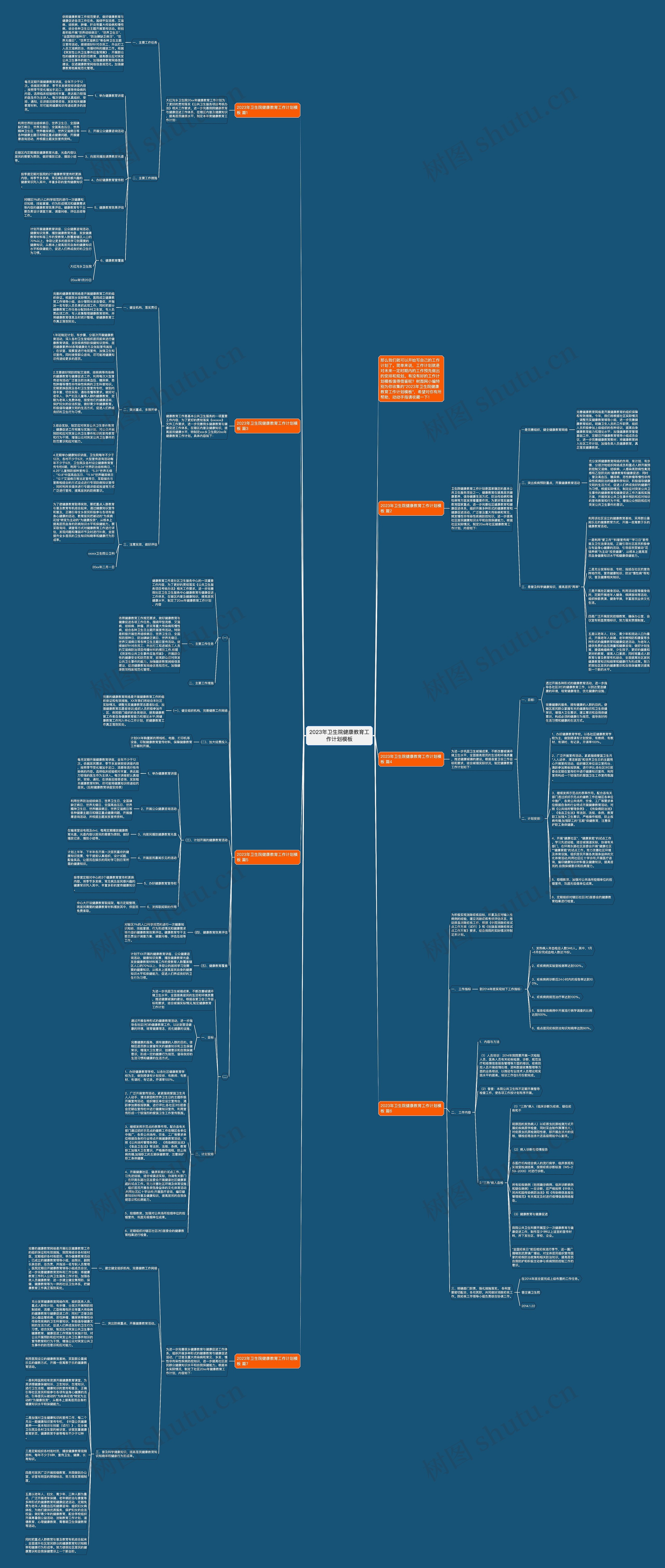 2023年卫生院健康教育工作计划思维导图