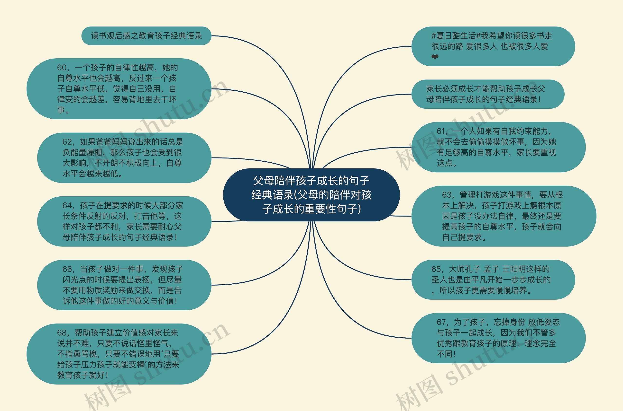 父母陪伴孩子成长的句子经典语录(父母的陪伴对孩子成长的重要性句子)思维导图