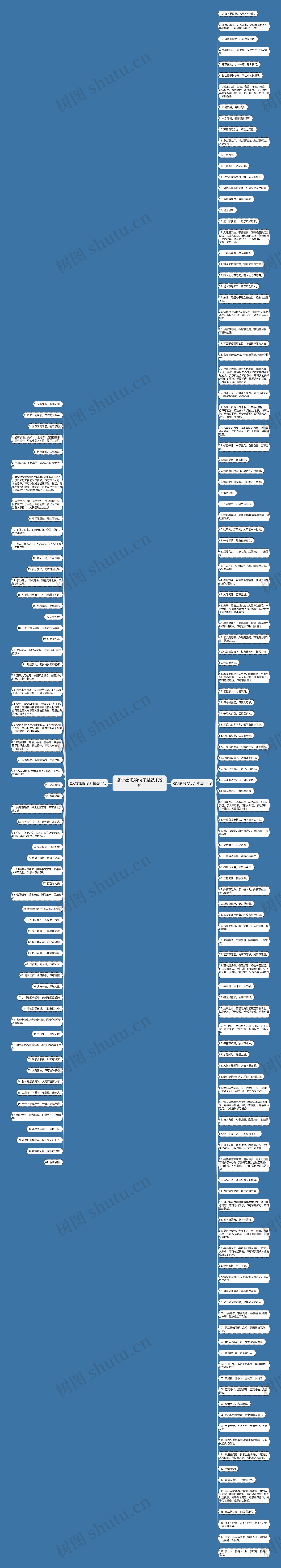 遵守家规的句子精选179句思维导图