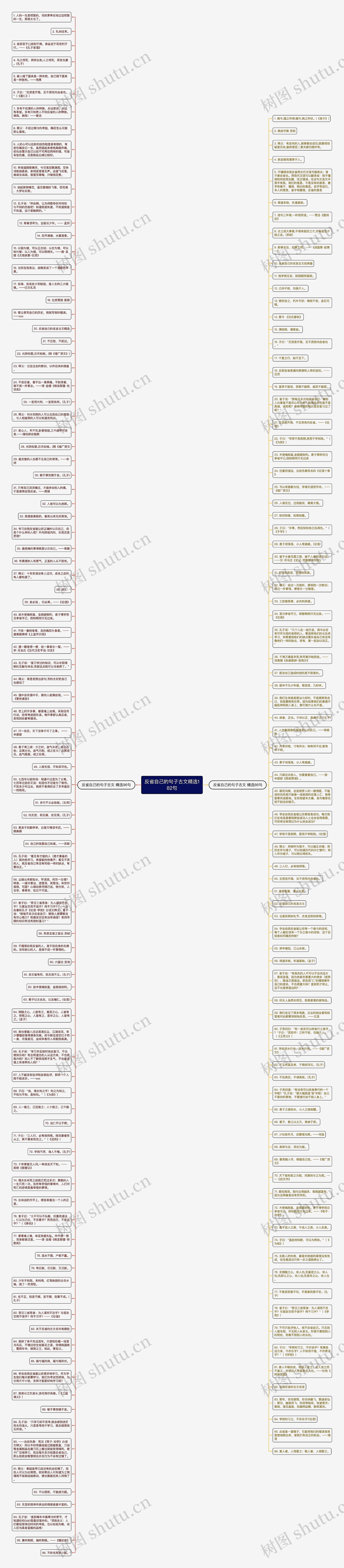 反省自己的句子古文精选182句思维导图