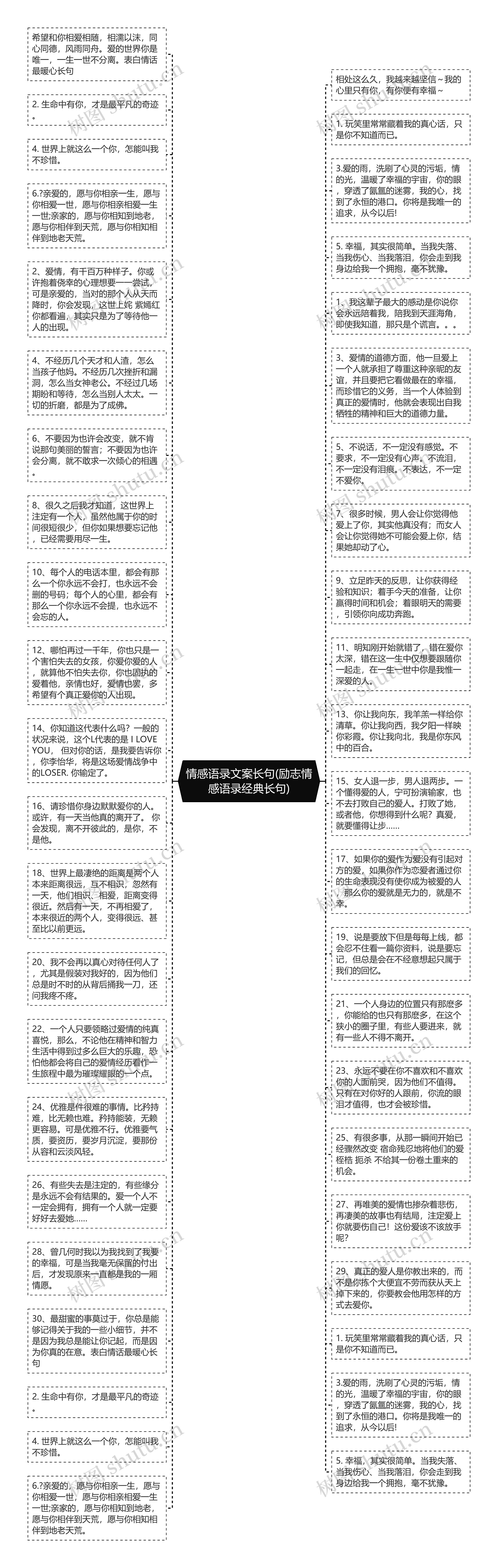 情感语录文案长句(励志情感语录经典长句)思维导图