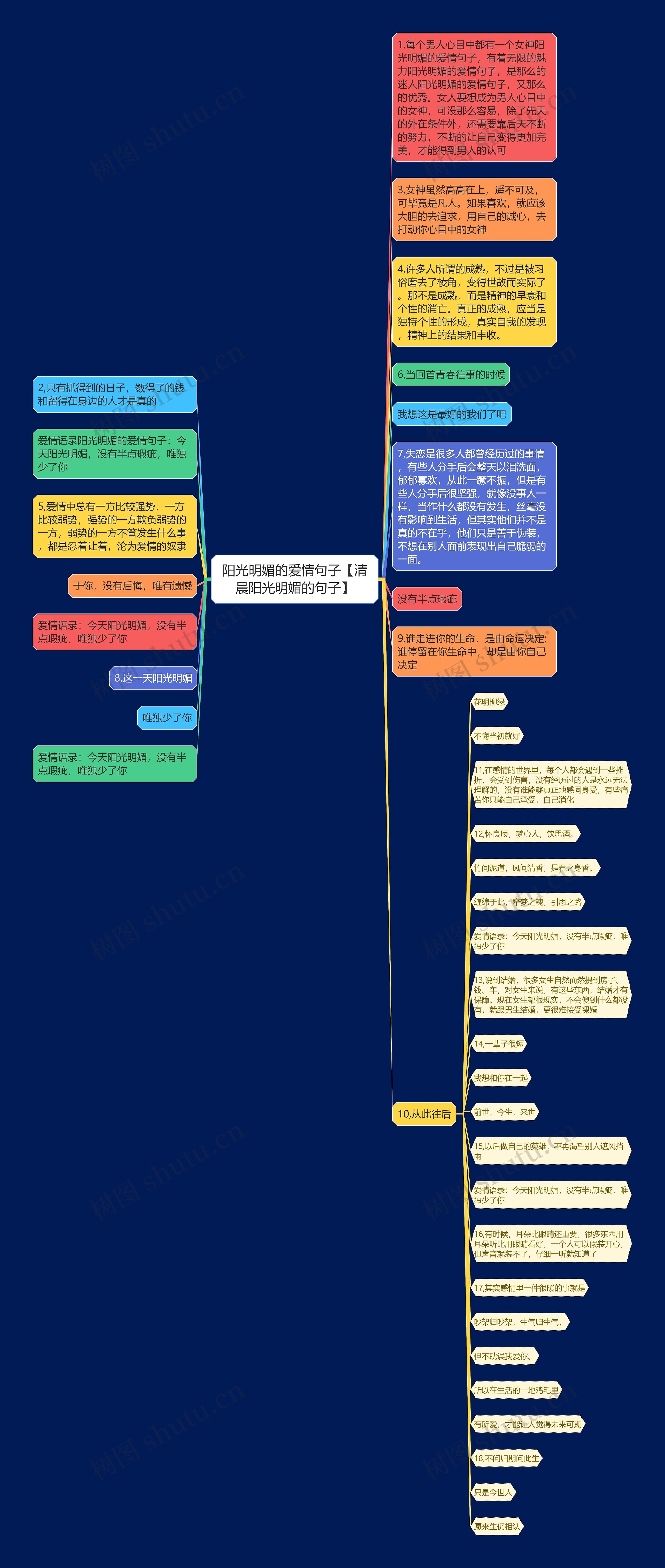 阳光明媚的爱情句子【清晨阳光明媚的句子】思维导图