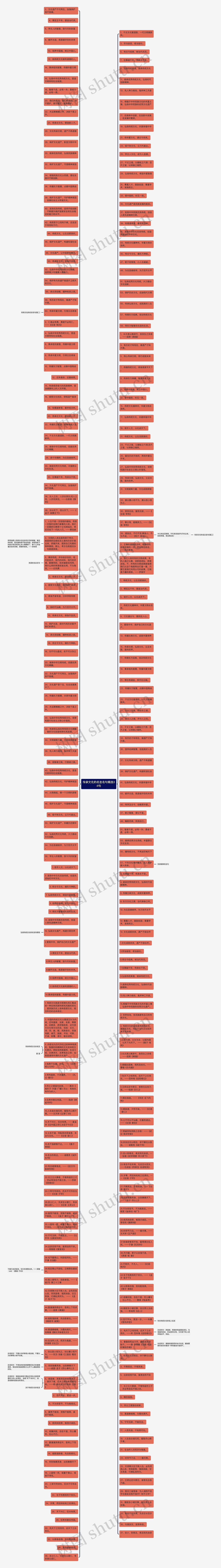 传承文化的名言名句精选34句思维导图