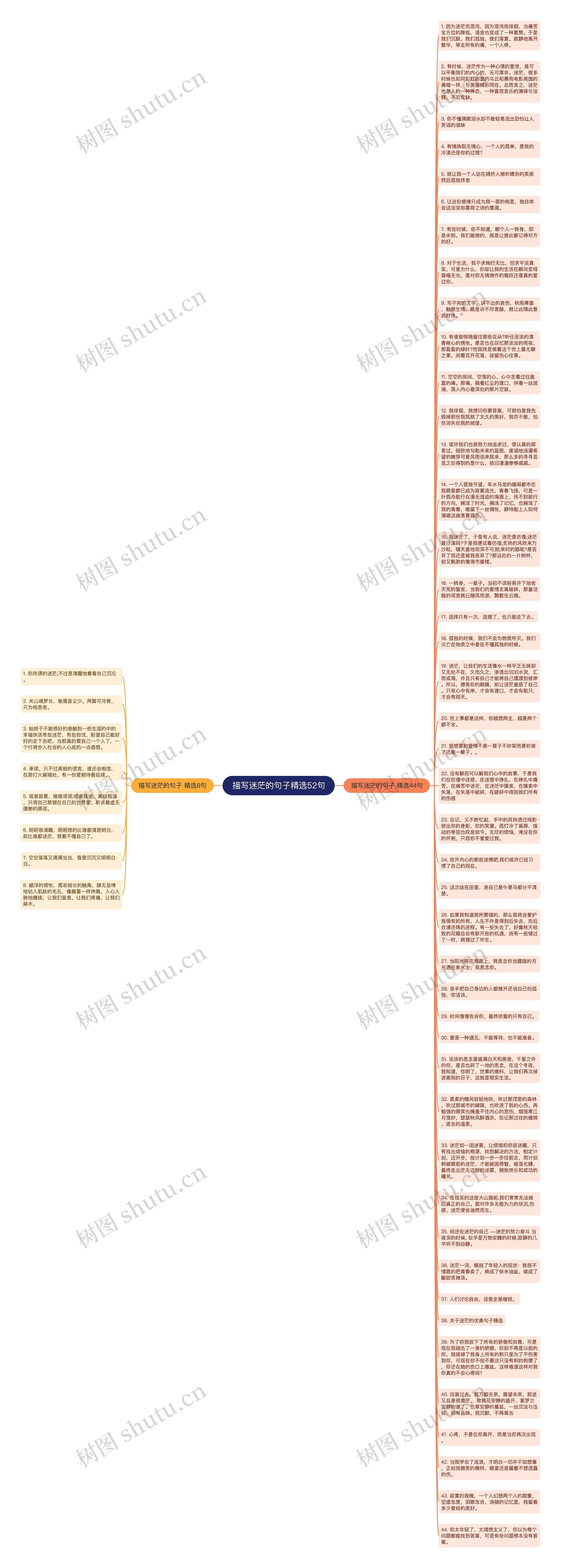 描写迷茫的句子精选52句思维导图