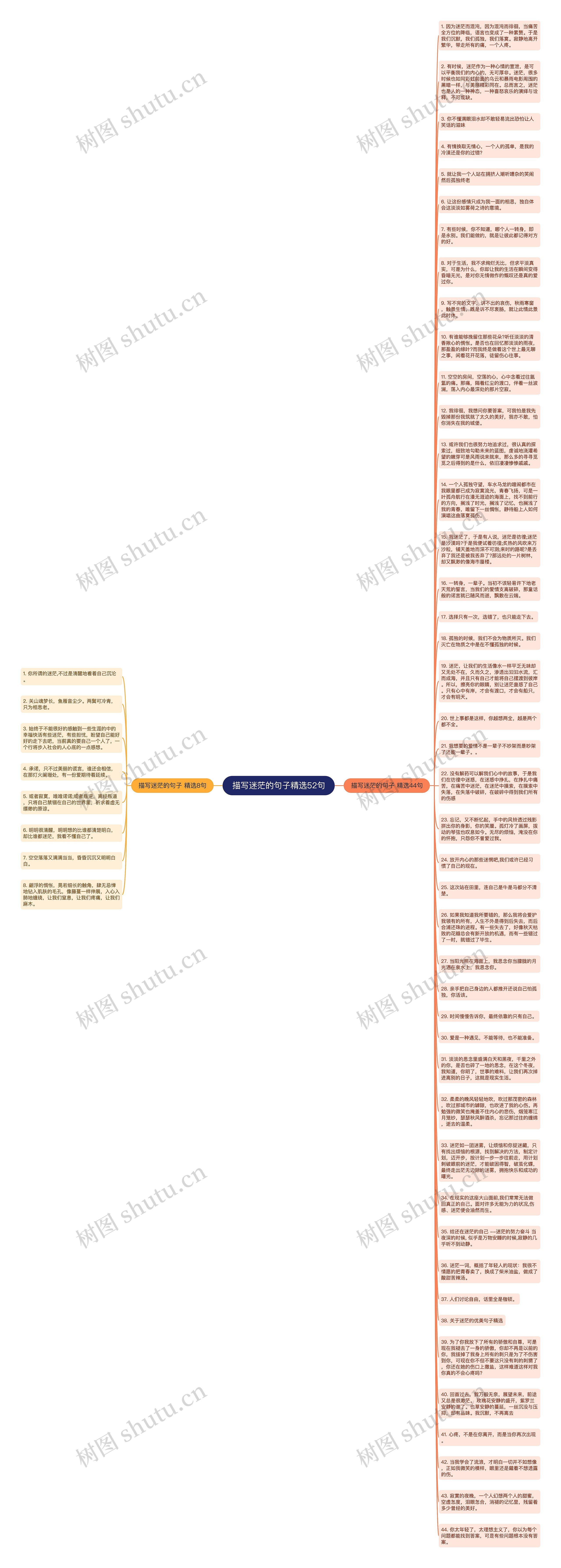 描写迷茫的句子精选52句思维导图高清图 描写迷茫的句子精选52句思维导图