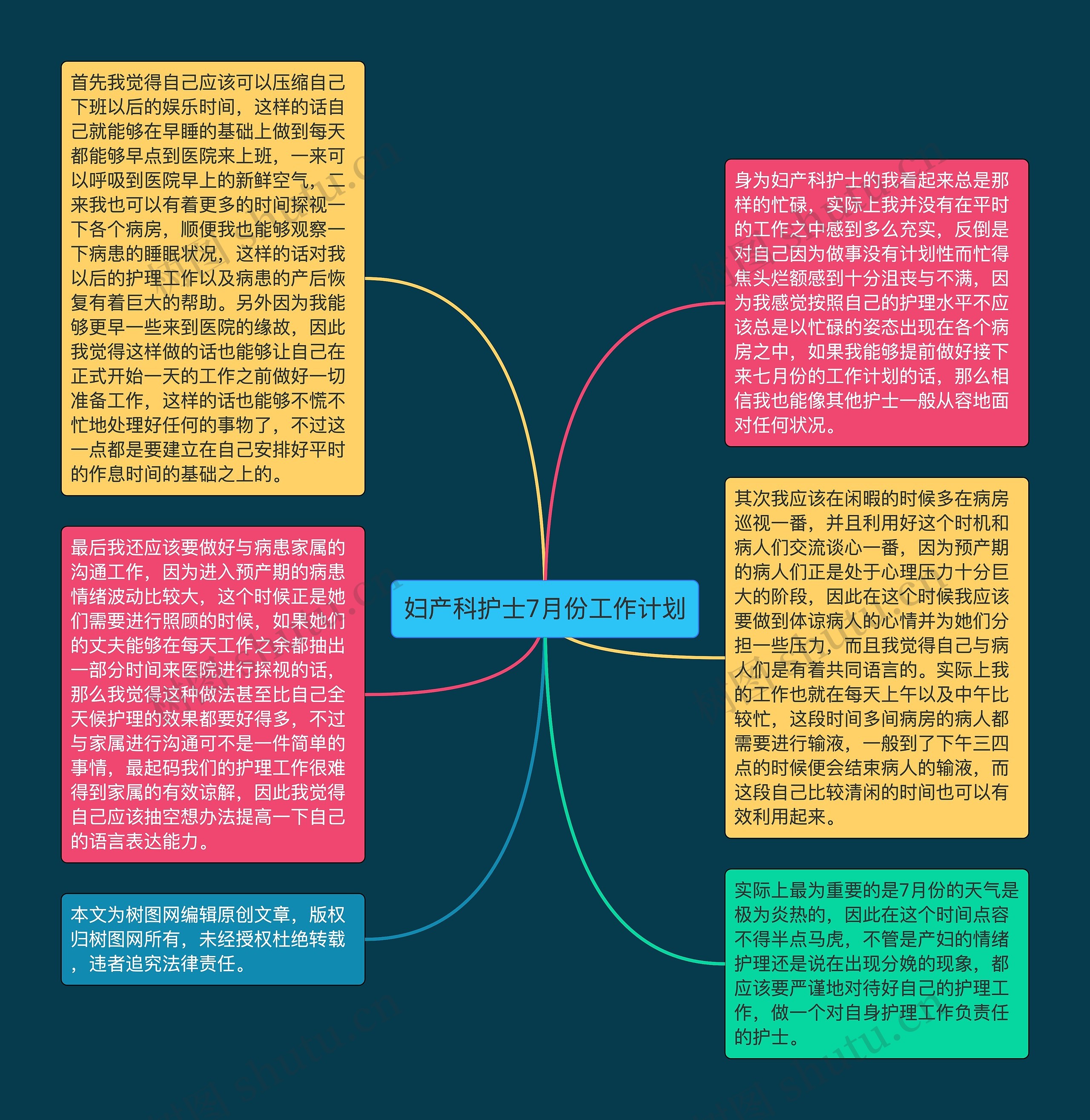 妇产科护士7月份工作计划