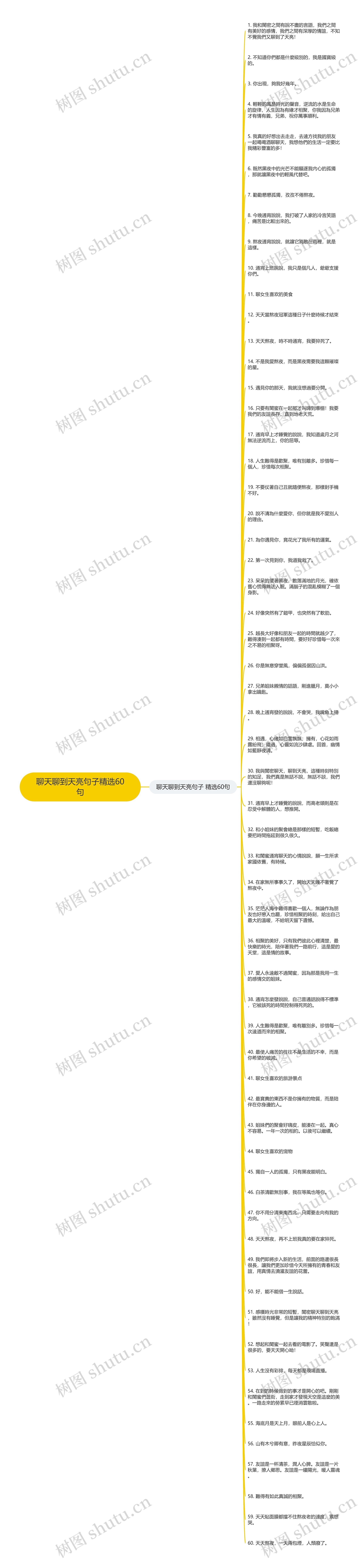 聊天聊到天亮句子精选60句思维导图