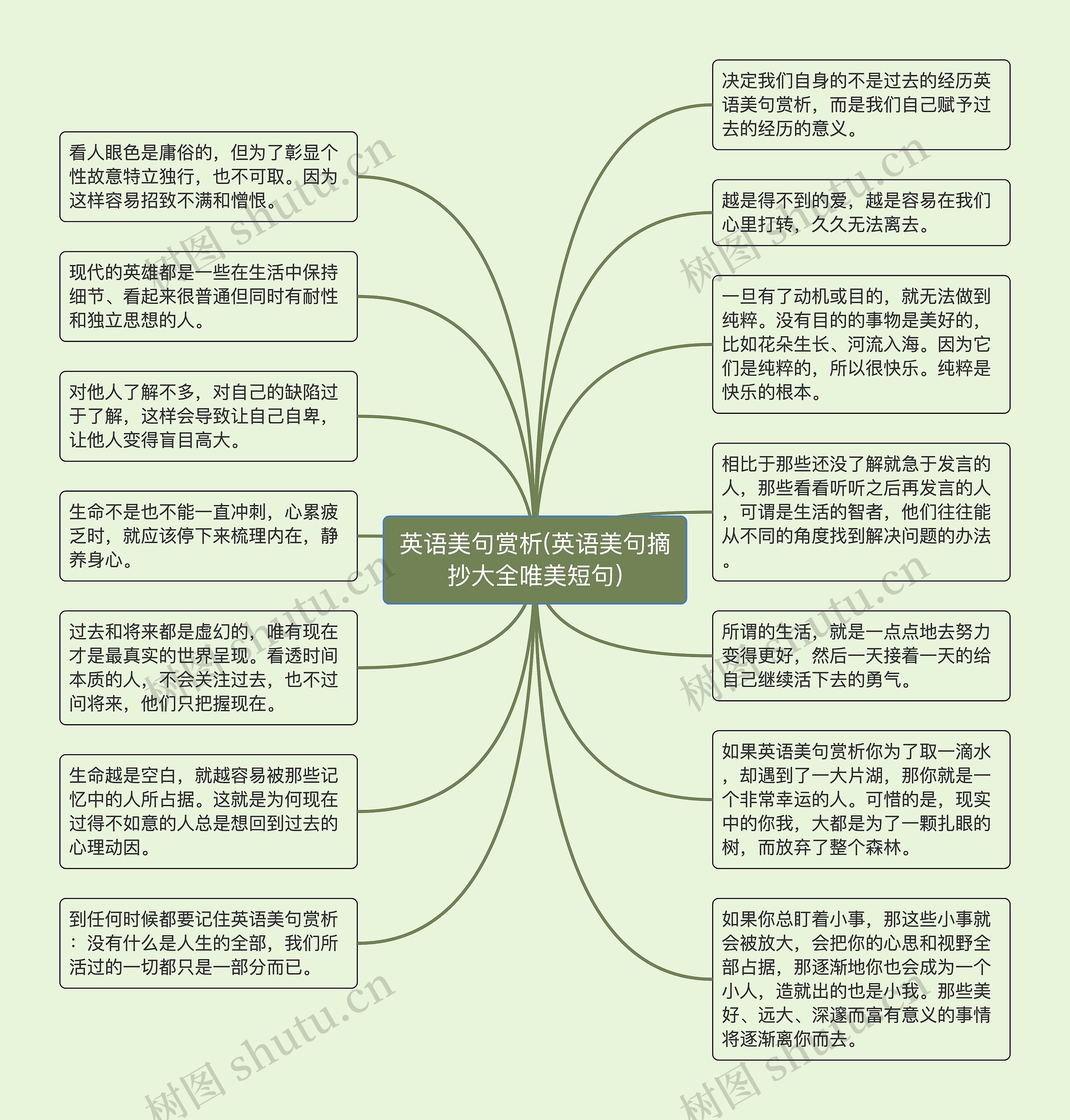 英语美句赏析(英语美句摘抄大全唯美短句)思维导图