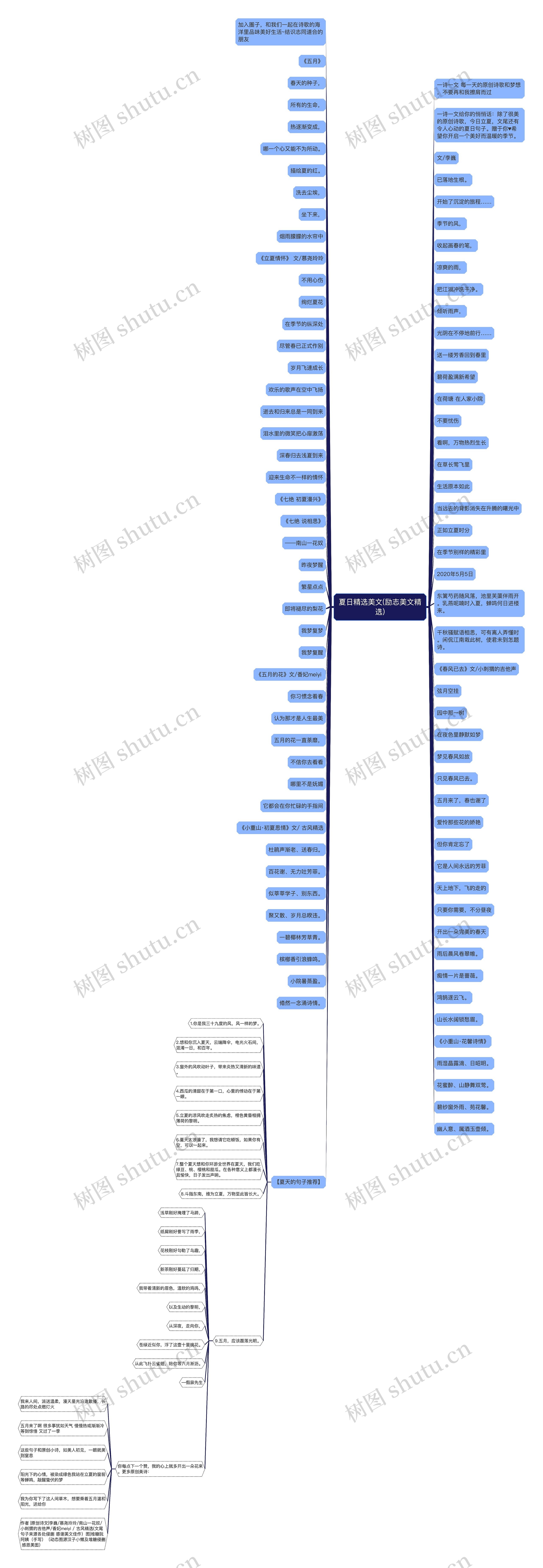 夏日精选美文(励志美文精选)思维导图