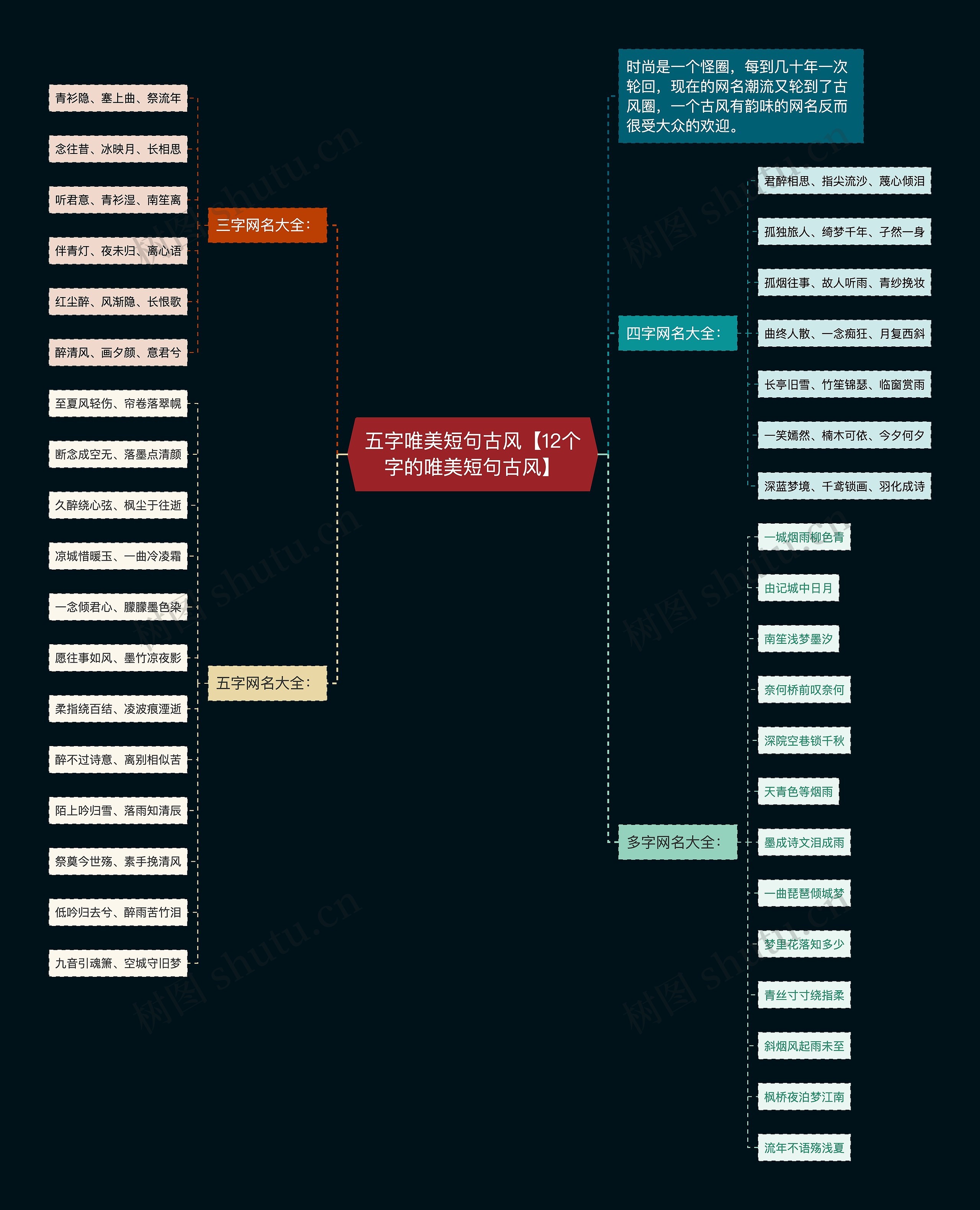 五字唯美短句古风【12个字的唯美短句古风】思维导图