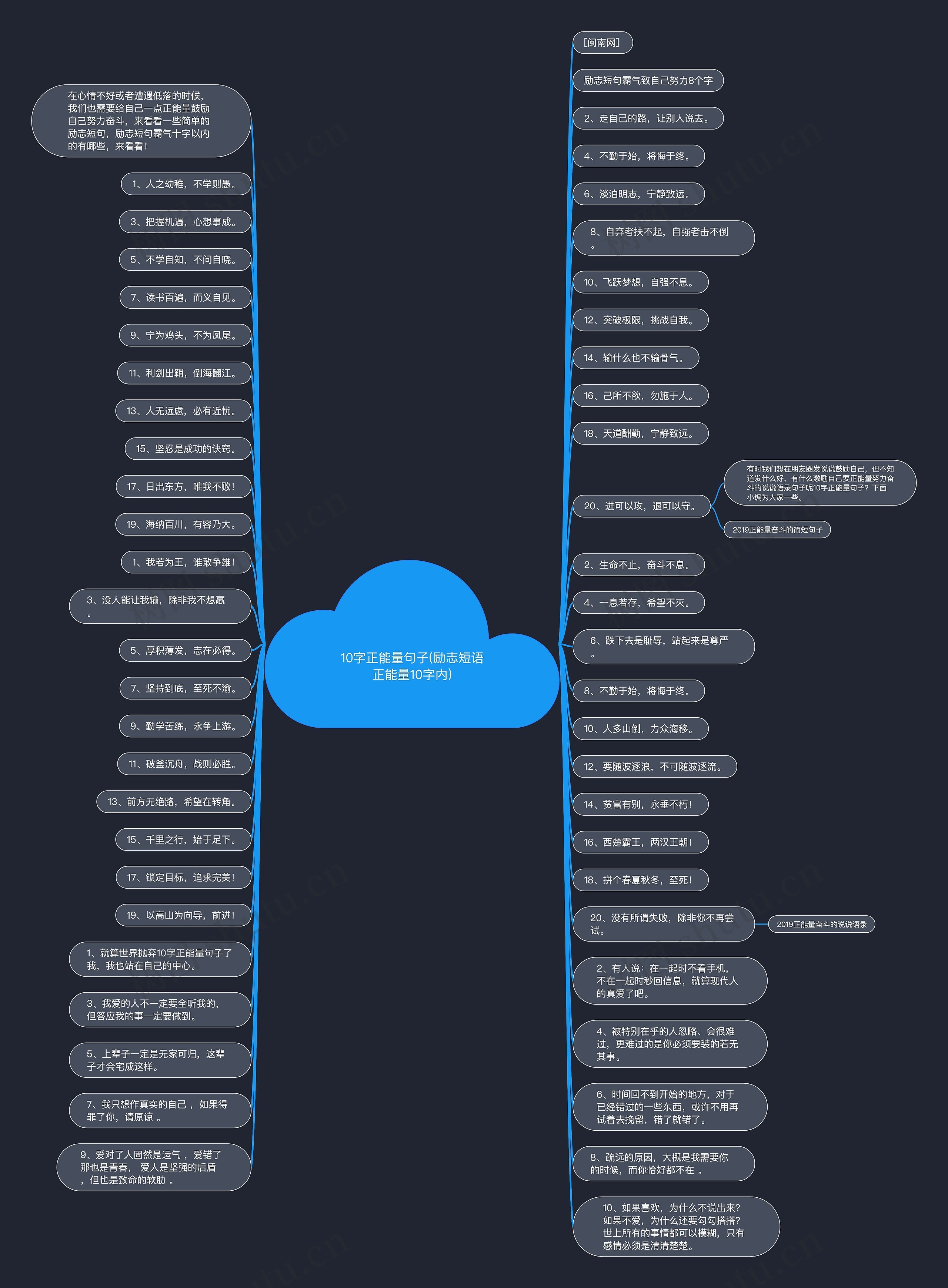 10字正能量句子(励志短语正能量10字内)思维导图