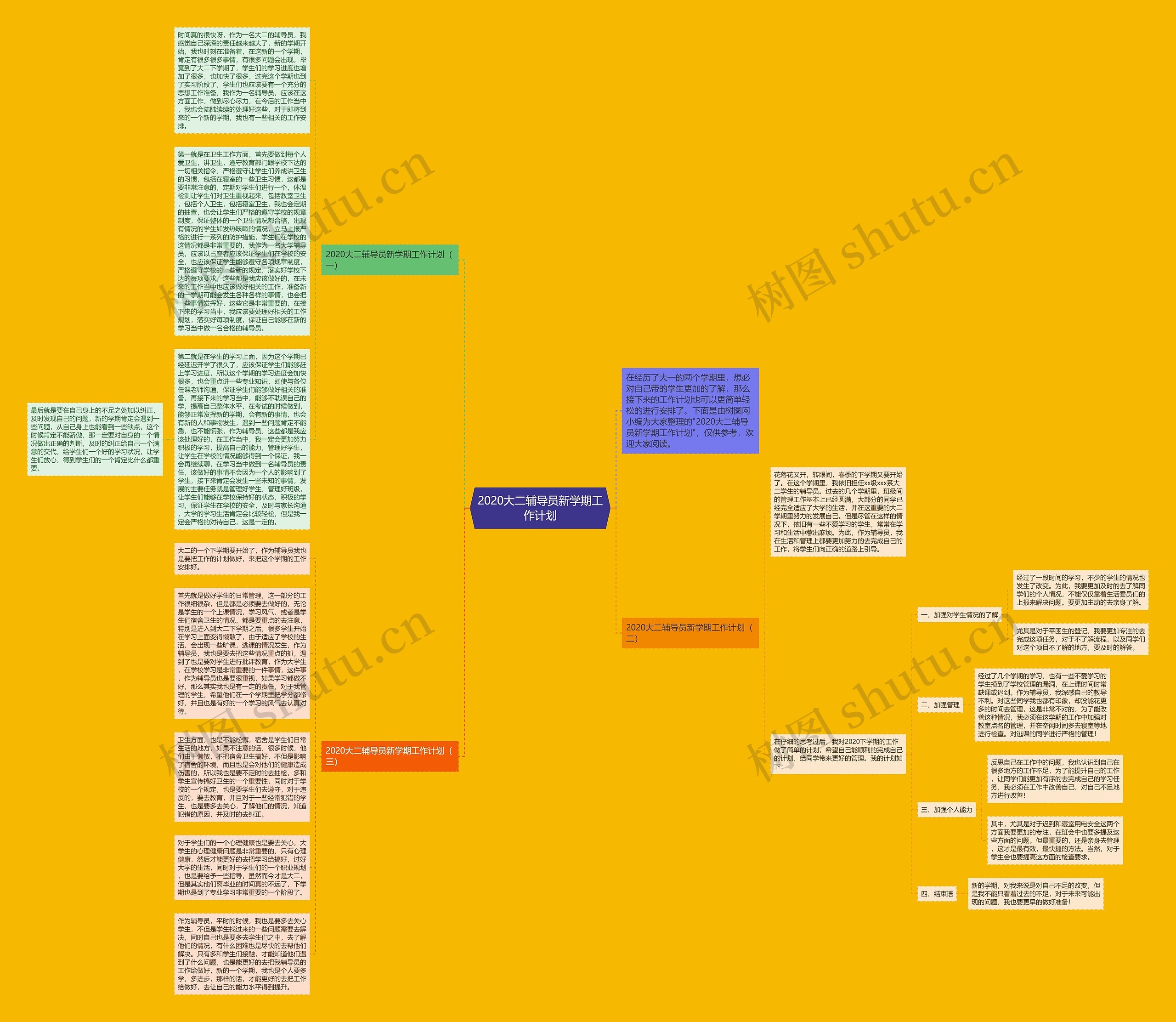 2020大二辅导员新学期工作计划思维导图
