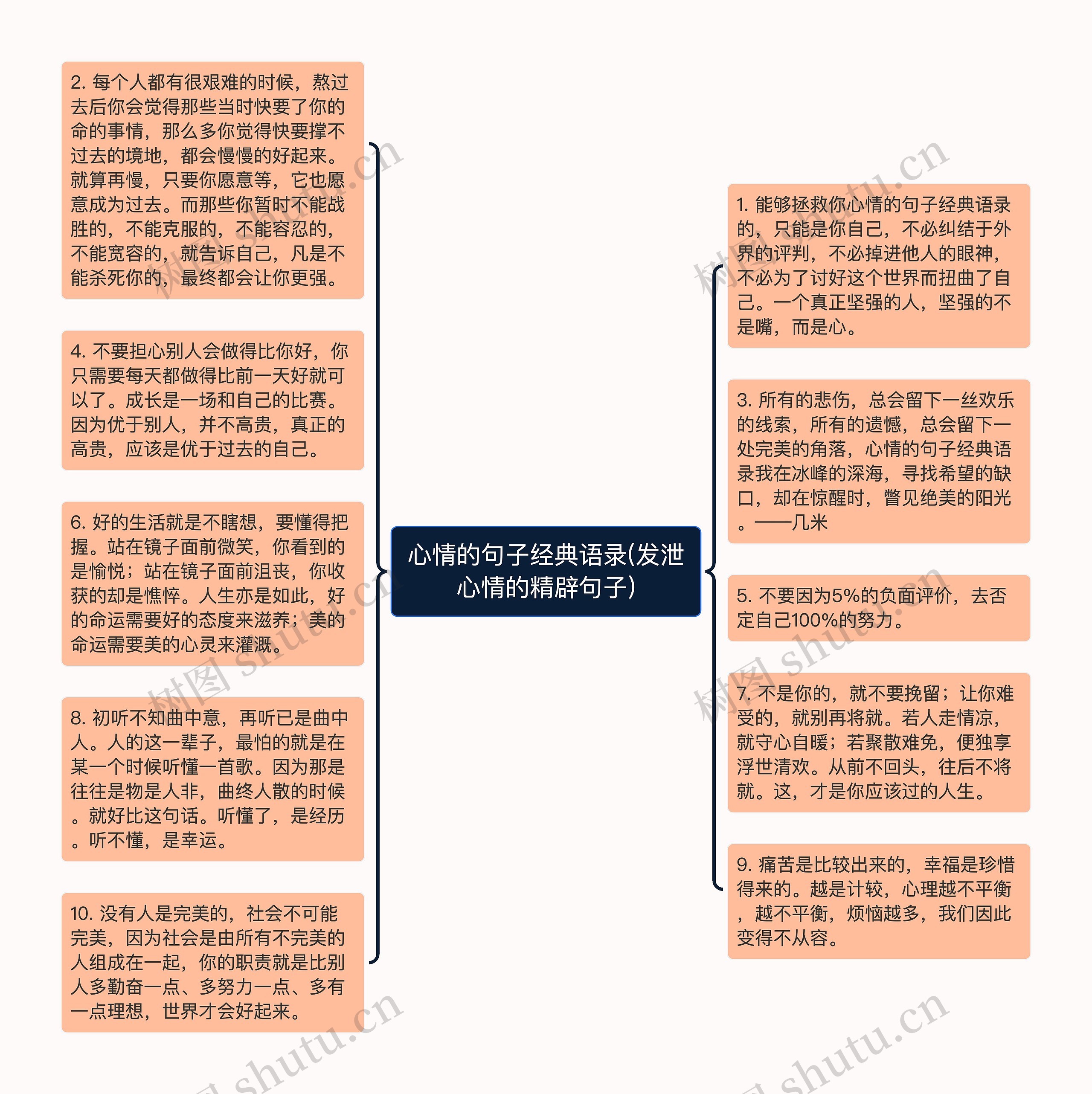 心情的句子经典语录(发泄心情的精辟句子)思维导图