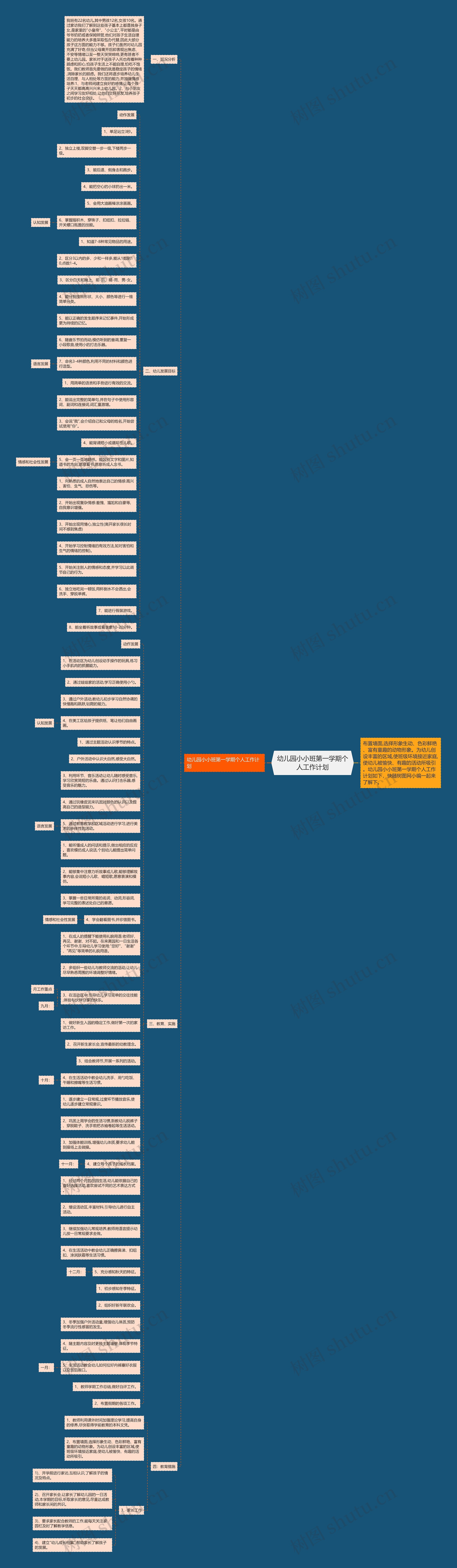 幼儿园小小班第一学期个人工作计划思维导图