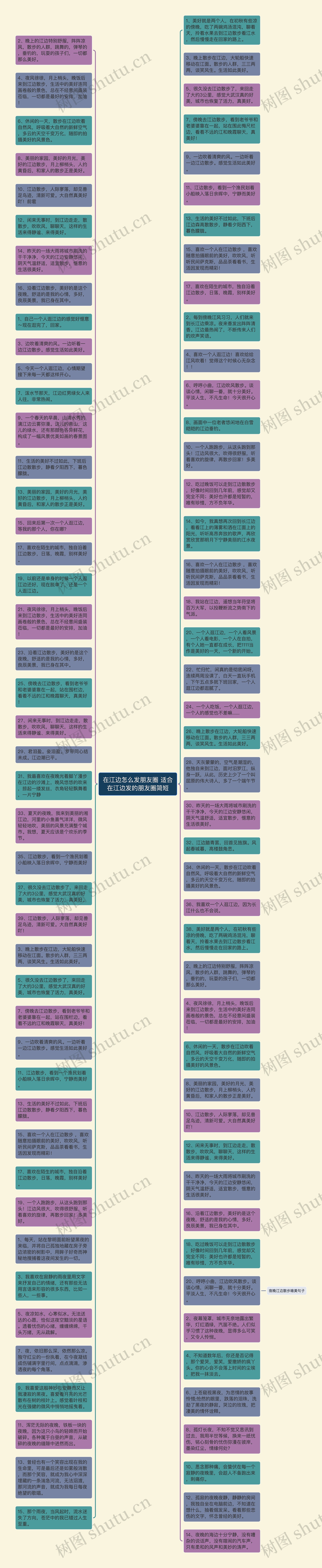 在江边怎么发朋友圈 适合在江边发的朋友圈简短思维导图