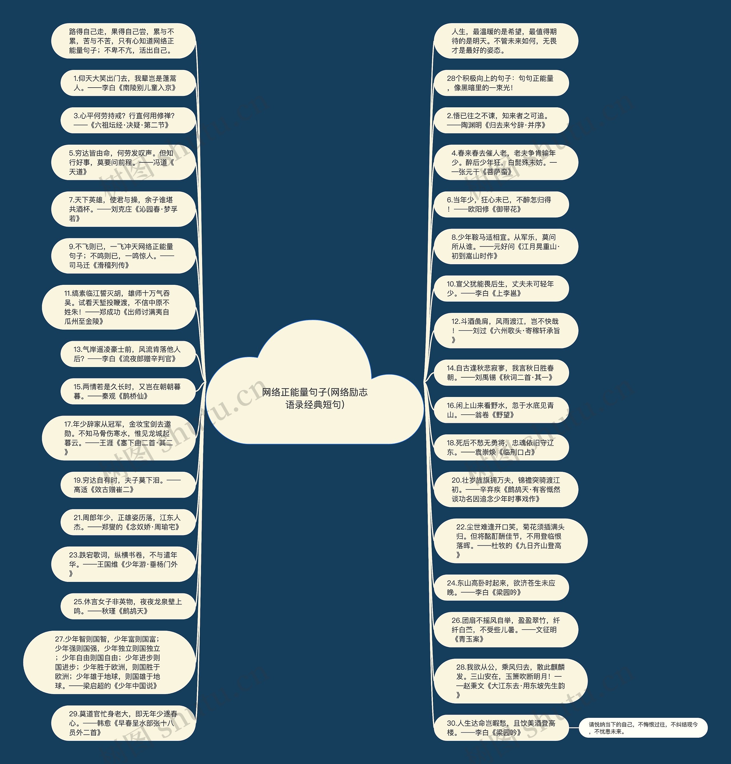 网络正能量句子(网络励志语录经典短句)思维导图