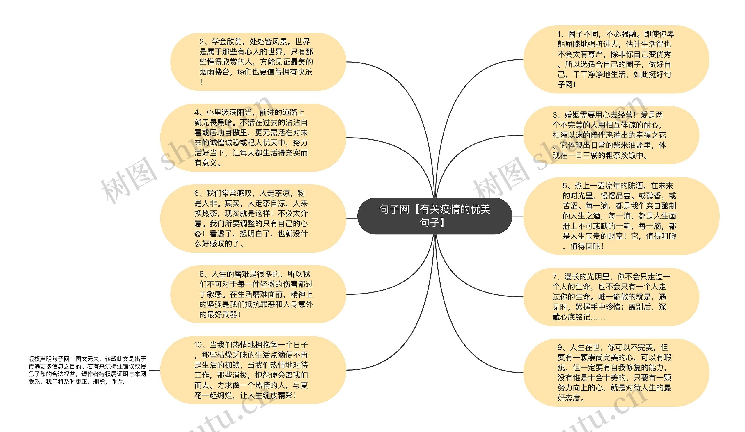 句子网【有关疫情的优美句子】思维导图