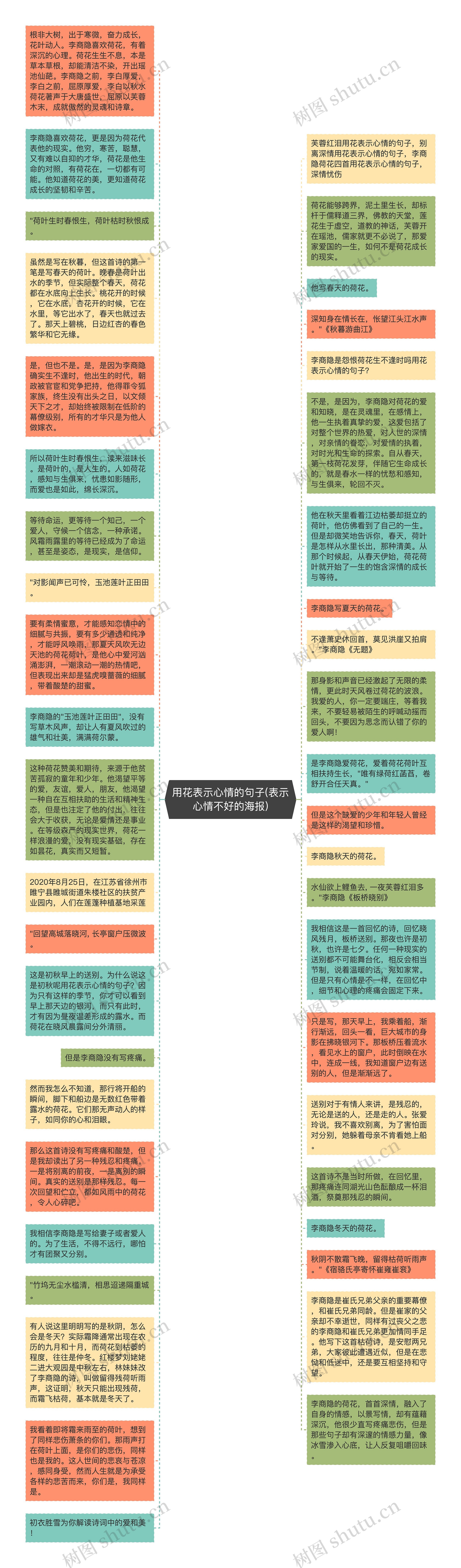 用花表示心情的句子(表示心情不好的海报)思维导图