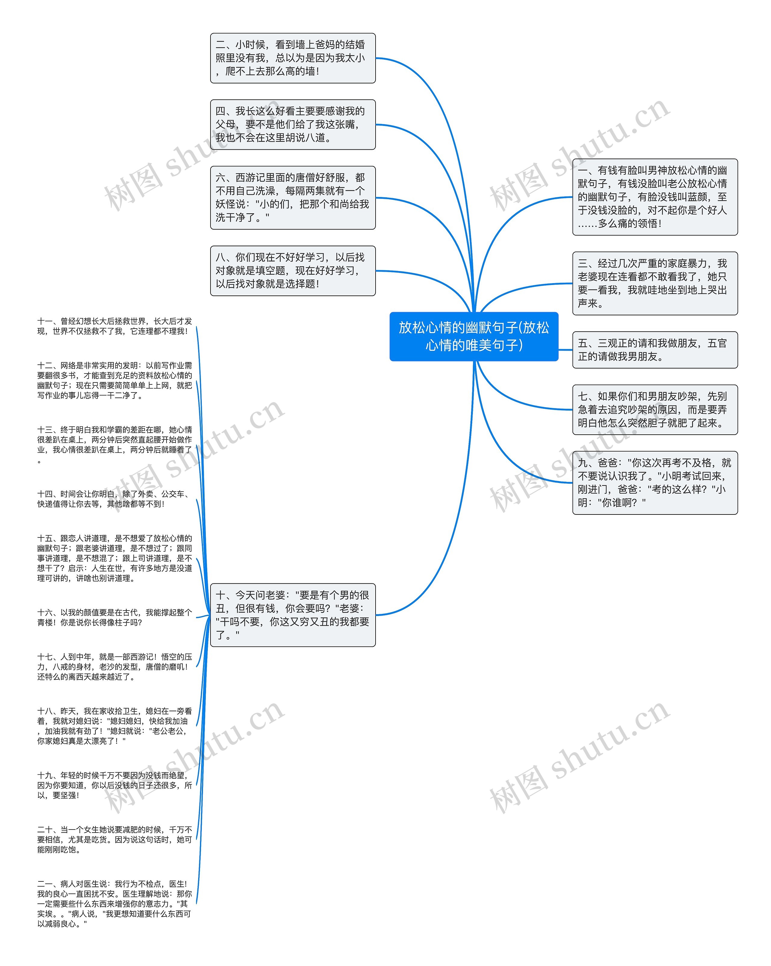 放松心情的幽默句子(放松心情的唯美句子)思维导图