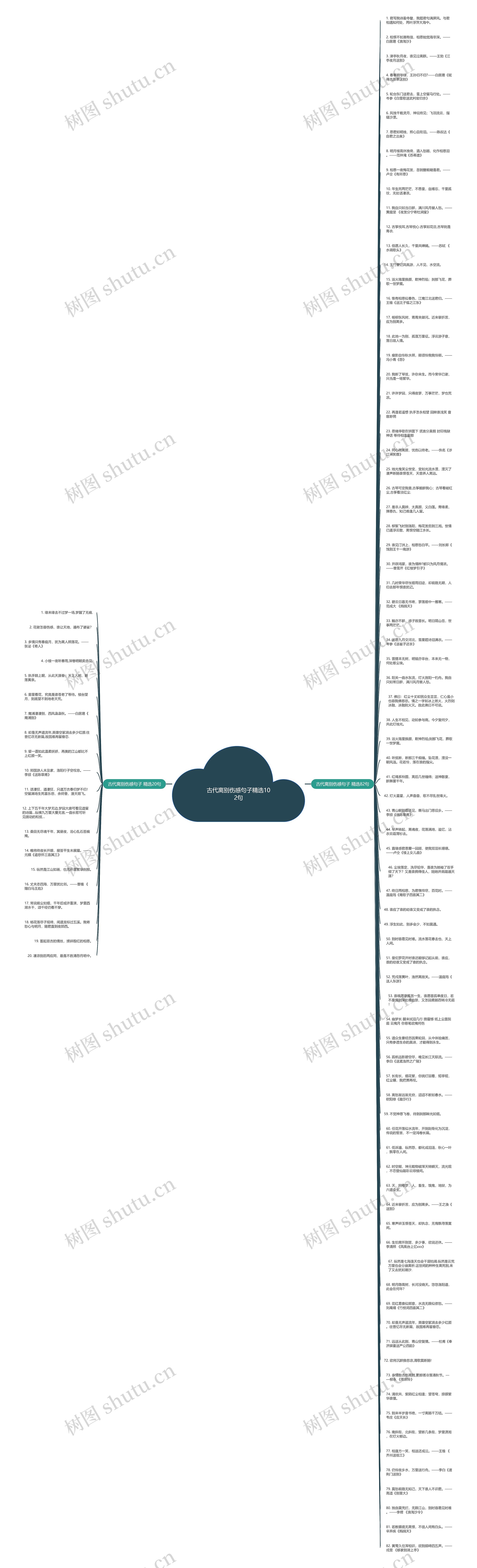 古代离别伤感句子精选102句思维导图