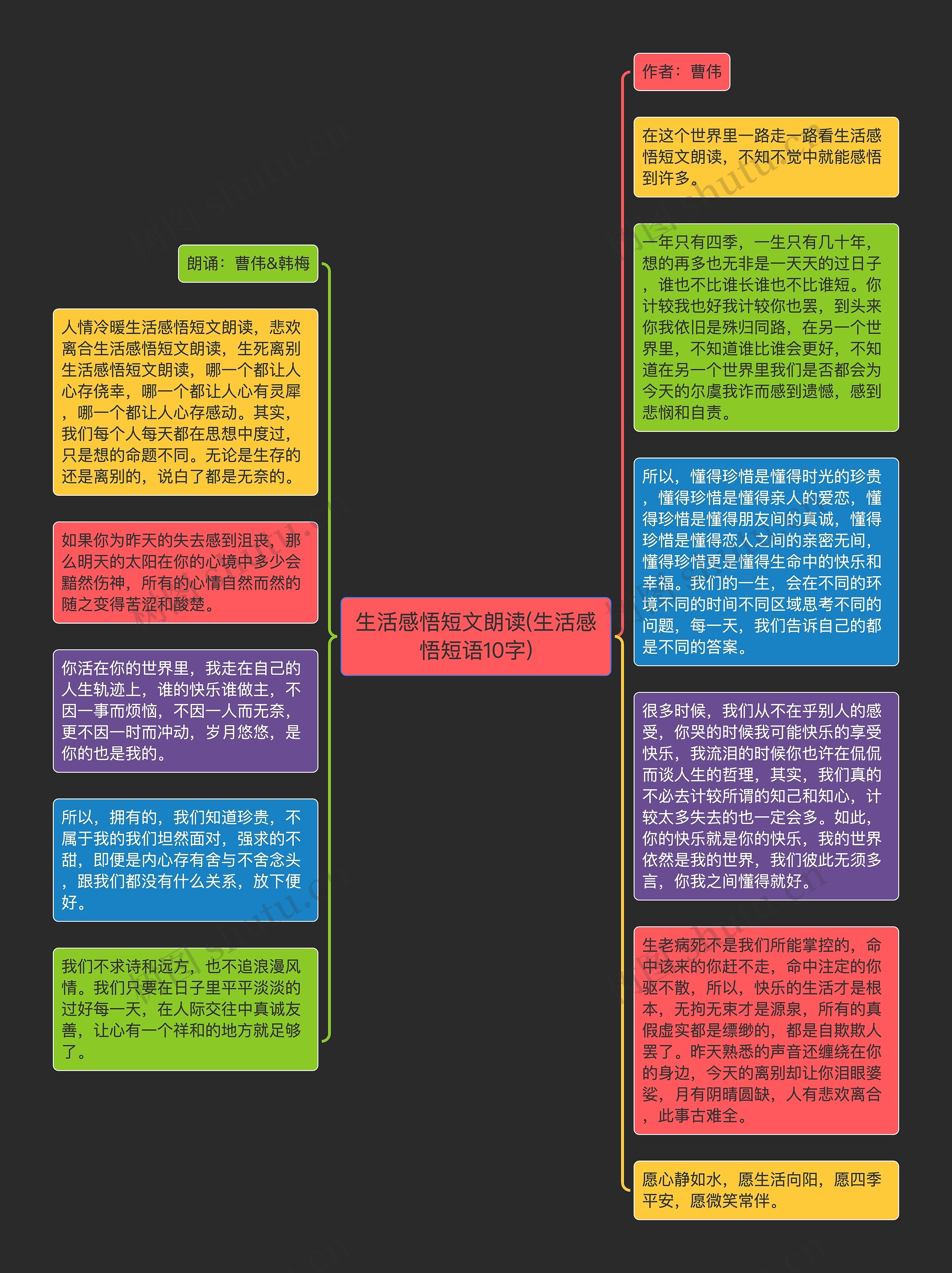 生活感悟短文朗读(生活感悟短语10字)思维导图