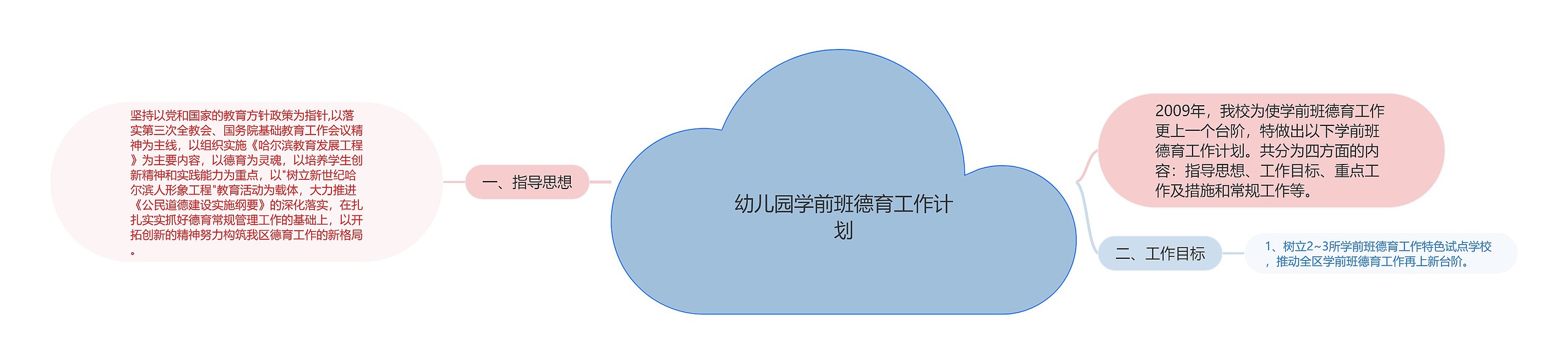 幼儿园学前班德育工作计划