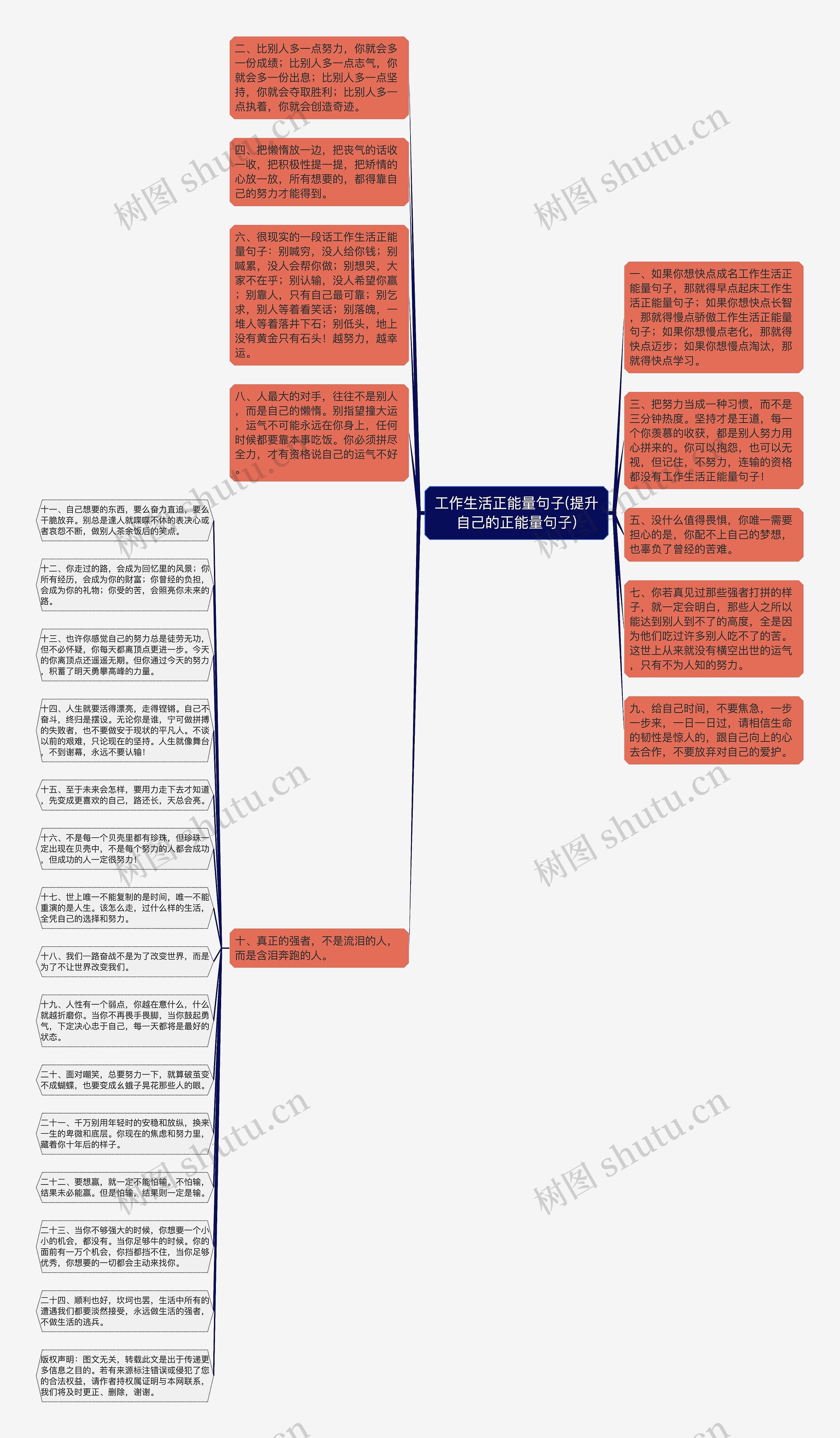 工作生活正能量句子(提升自己的正能量句子)思维导图