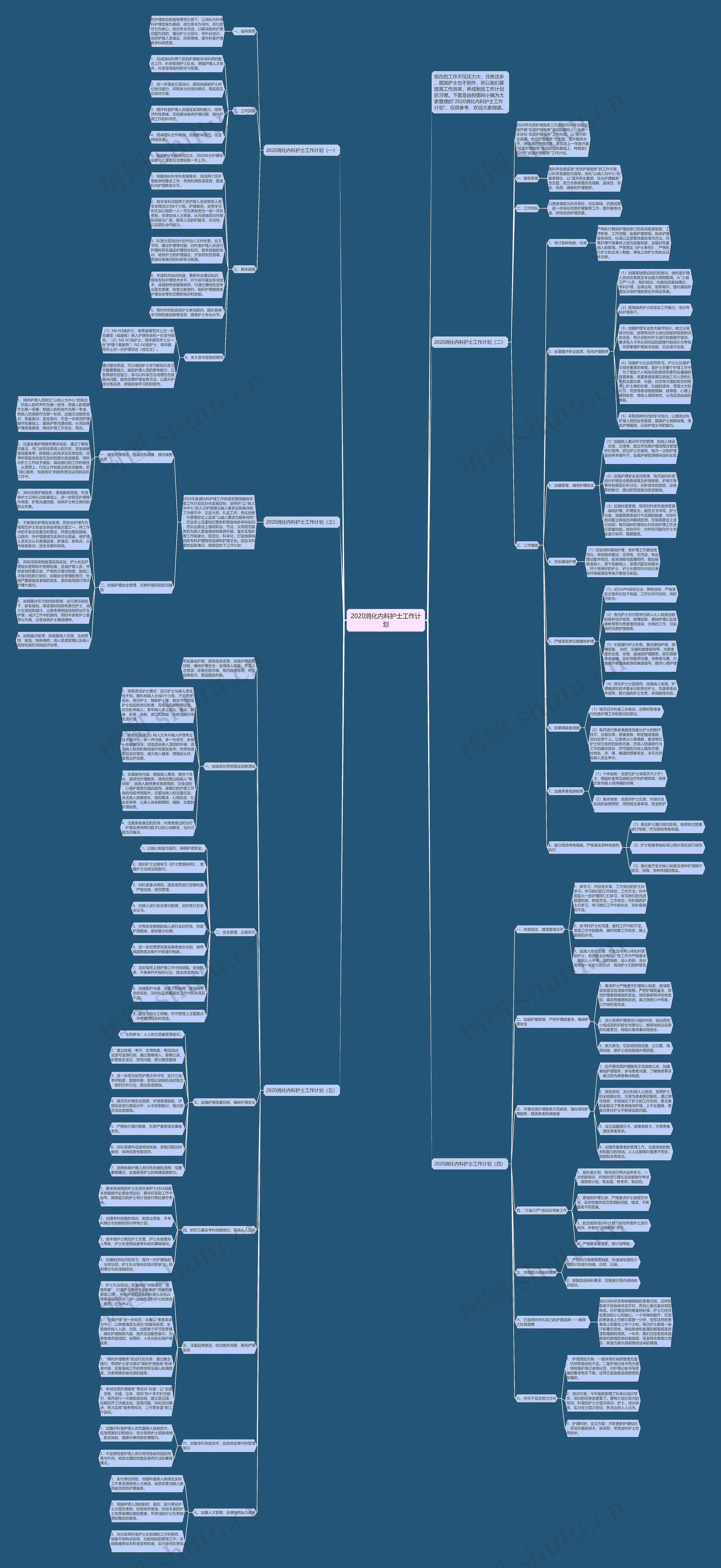 2020消化内科护士工作计划思维导图
