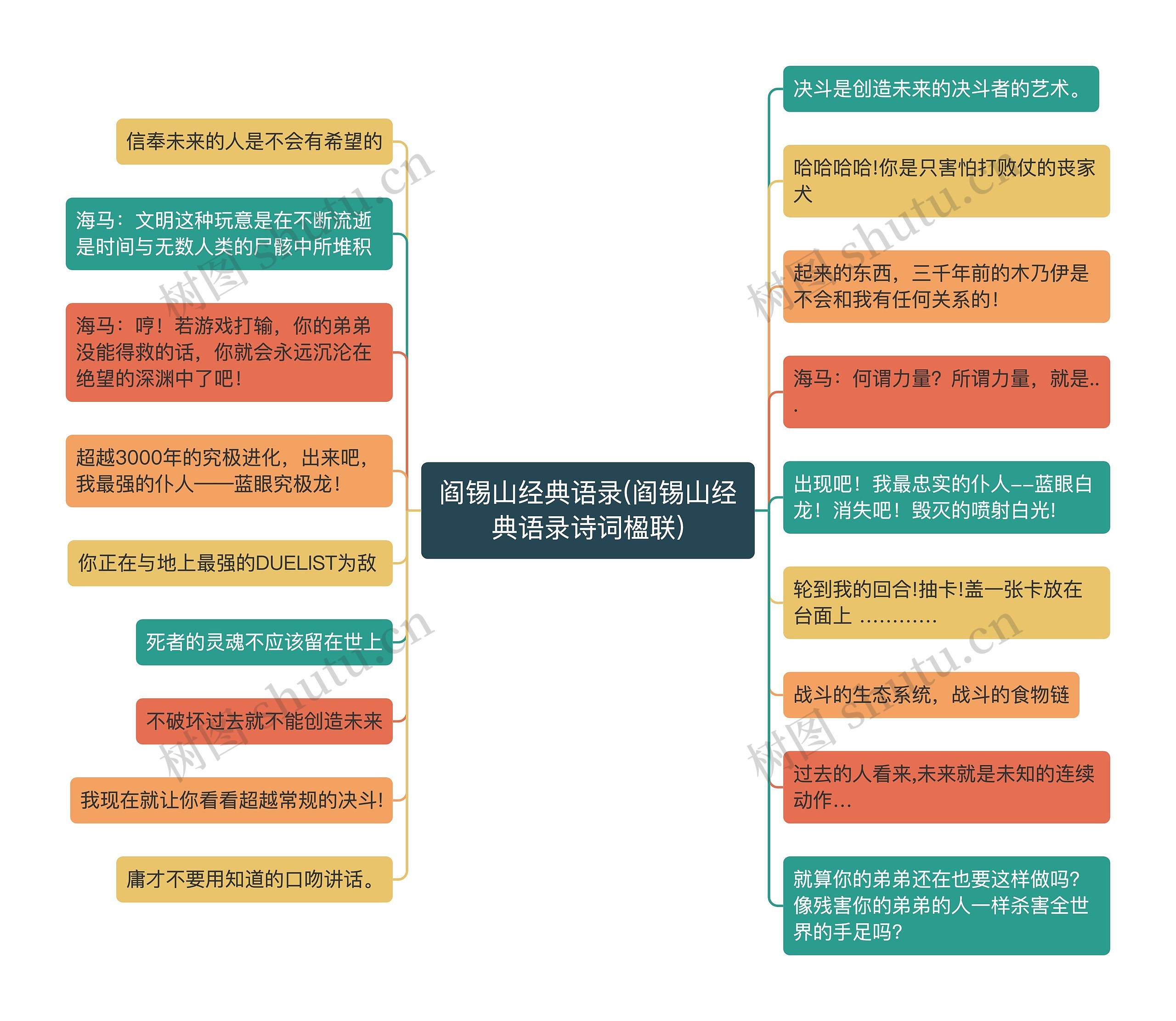 阎锡山经典语录(阎锡山经典语录诗词楹联)思维导图