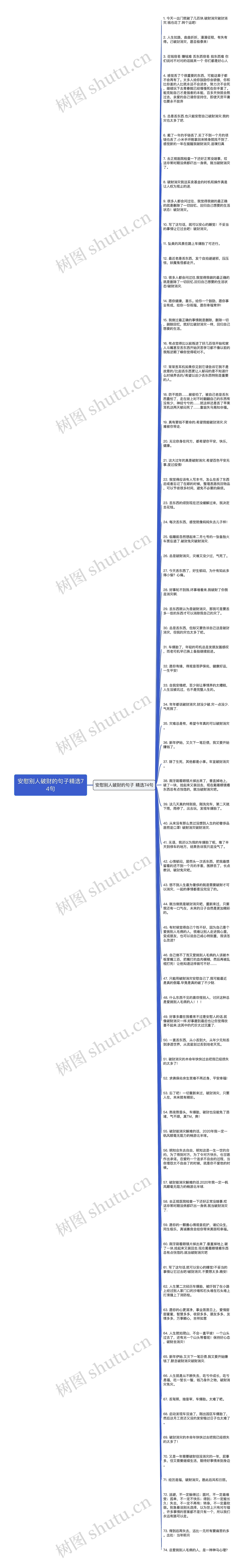 安慰别人破财的句子精选74句思维导图