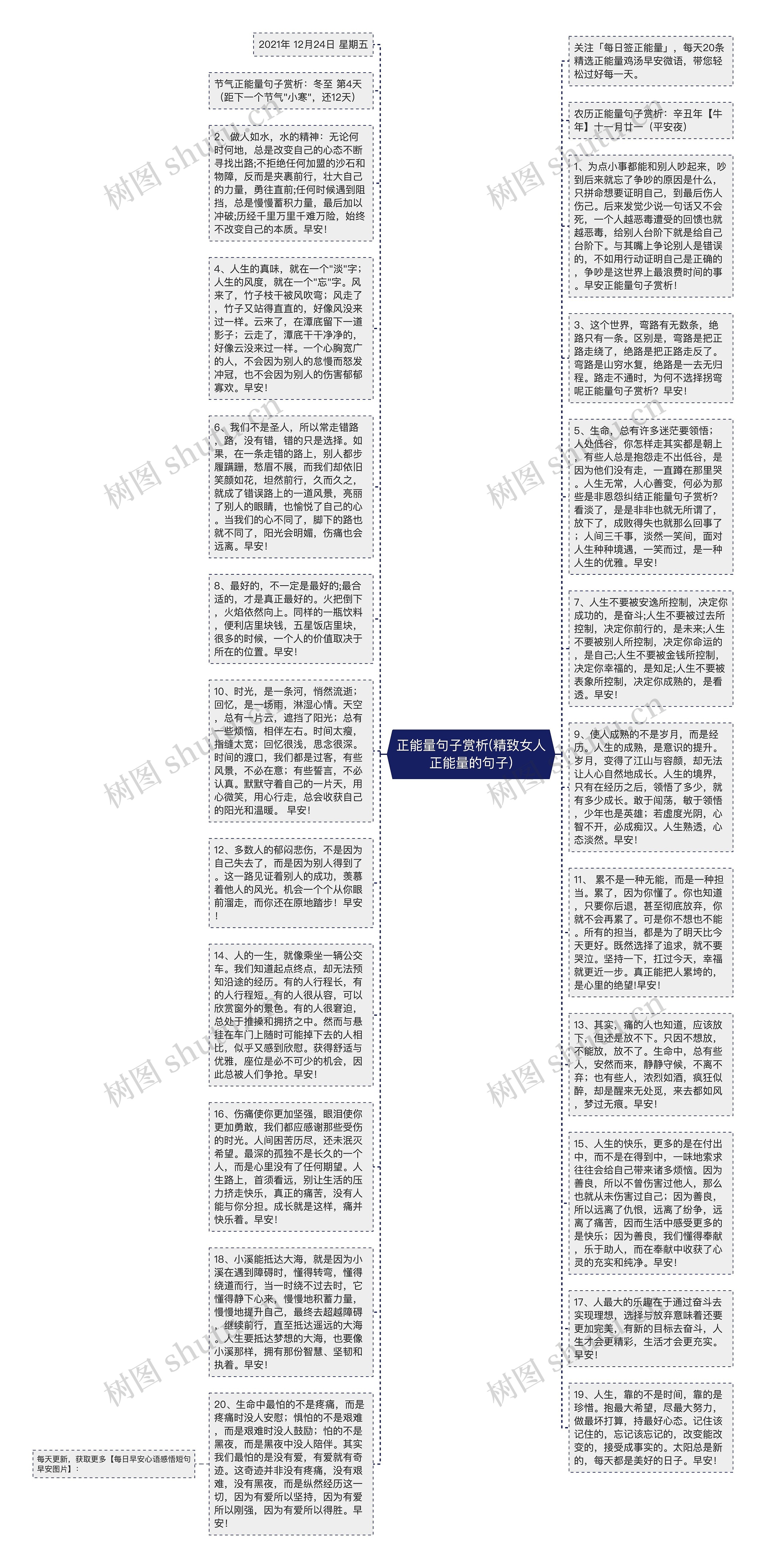 正能量句子赏析(精致女人正能量的句子)思维导图